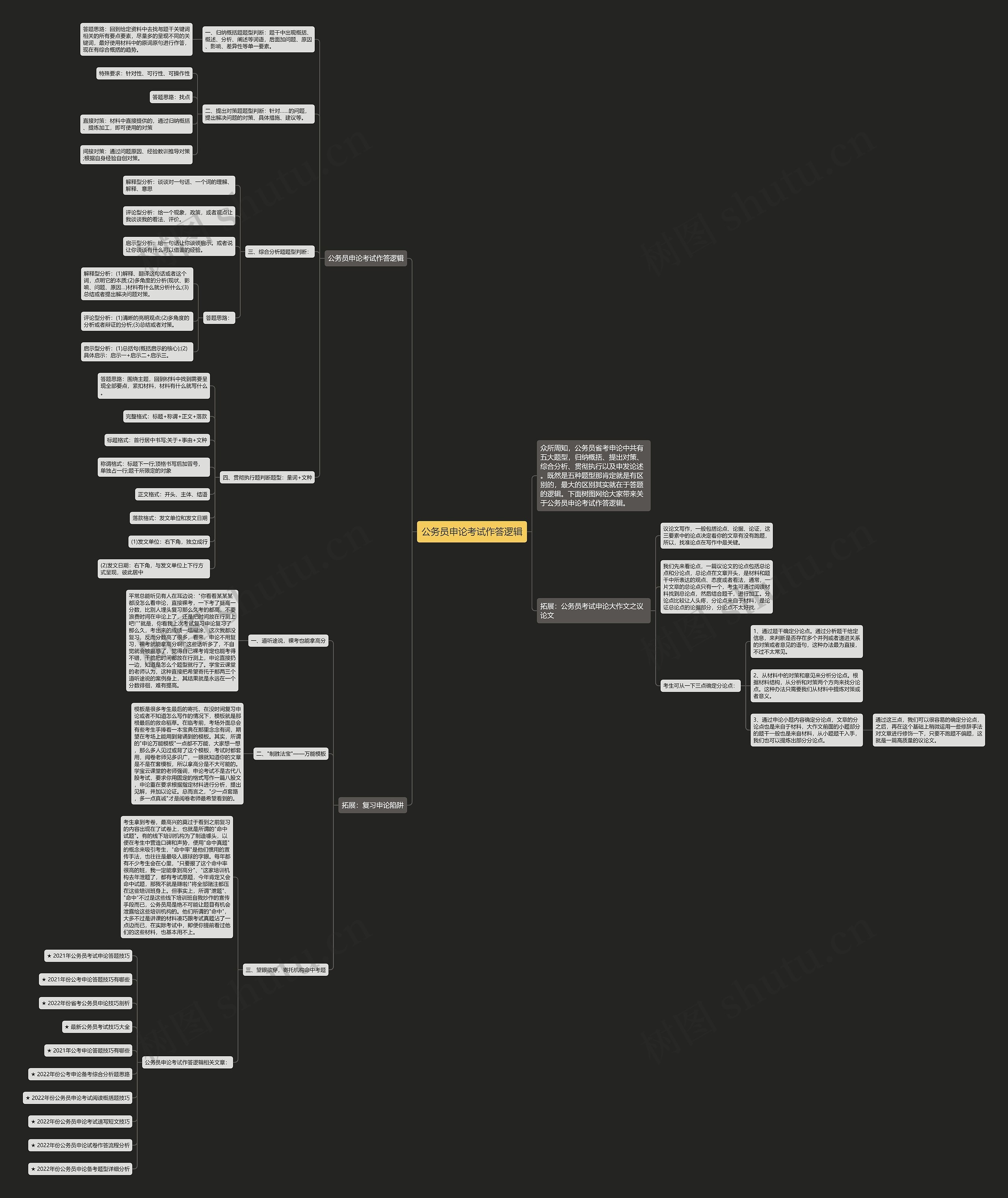 公务员申论考试作答逻辑思维导图