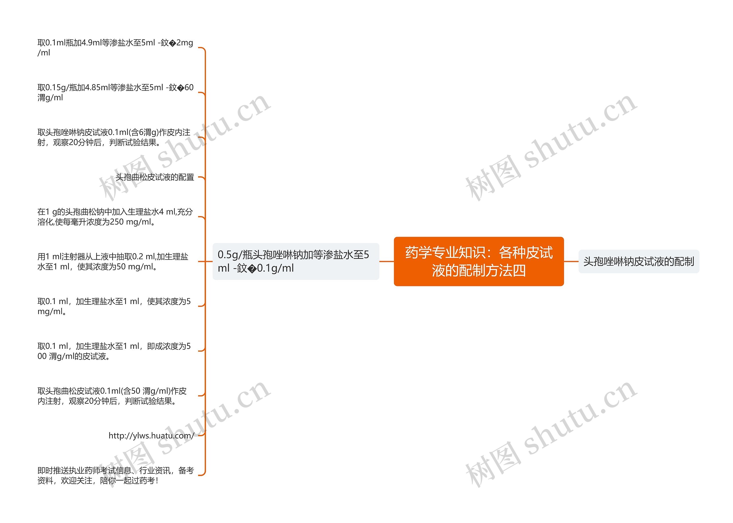 药学专业知识：各种皮试液的配制方法四思维导图