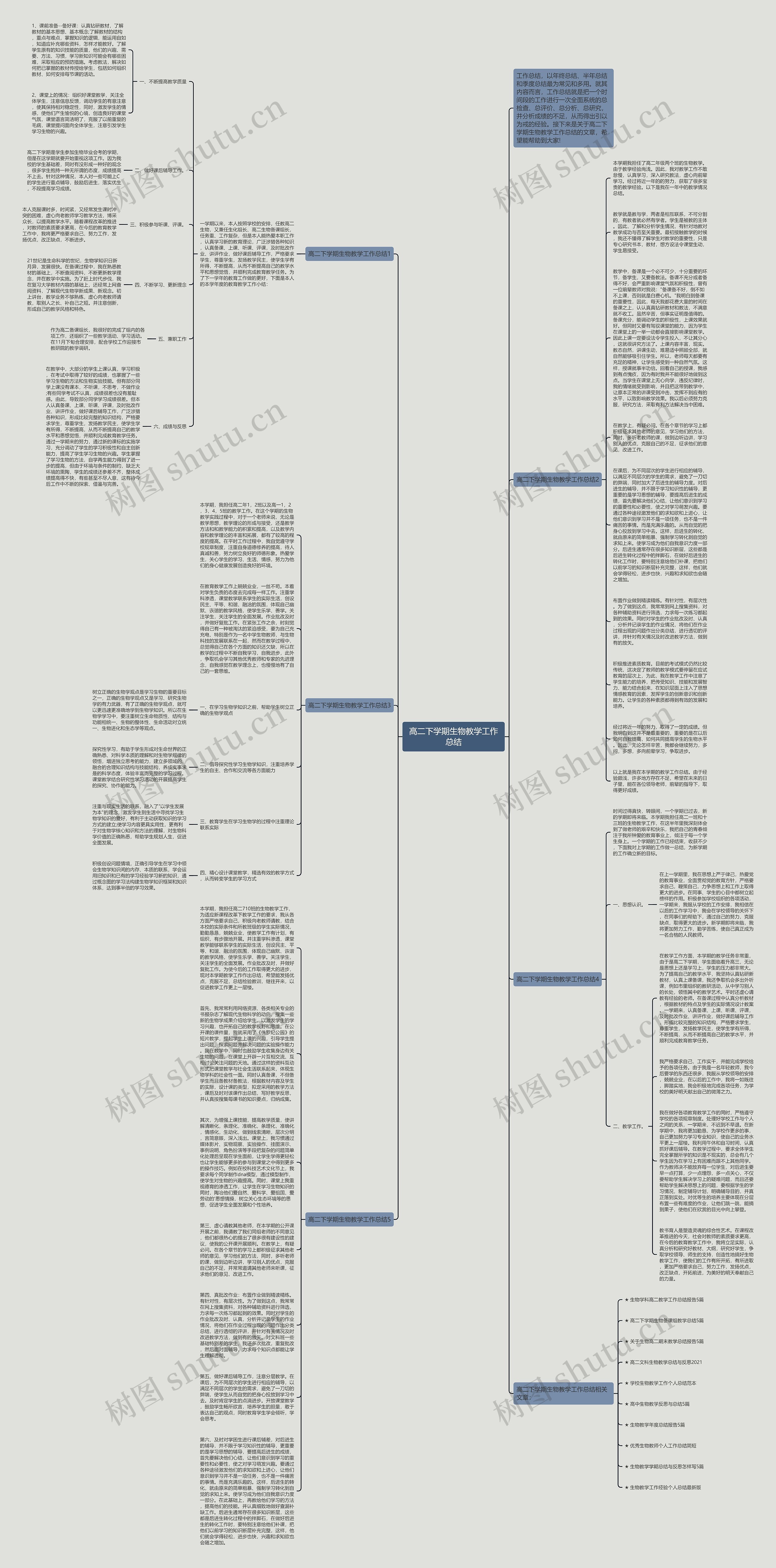高二下学期生物教学工作总结思维导图