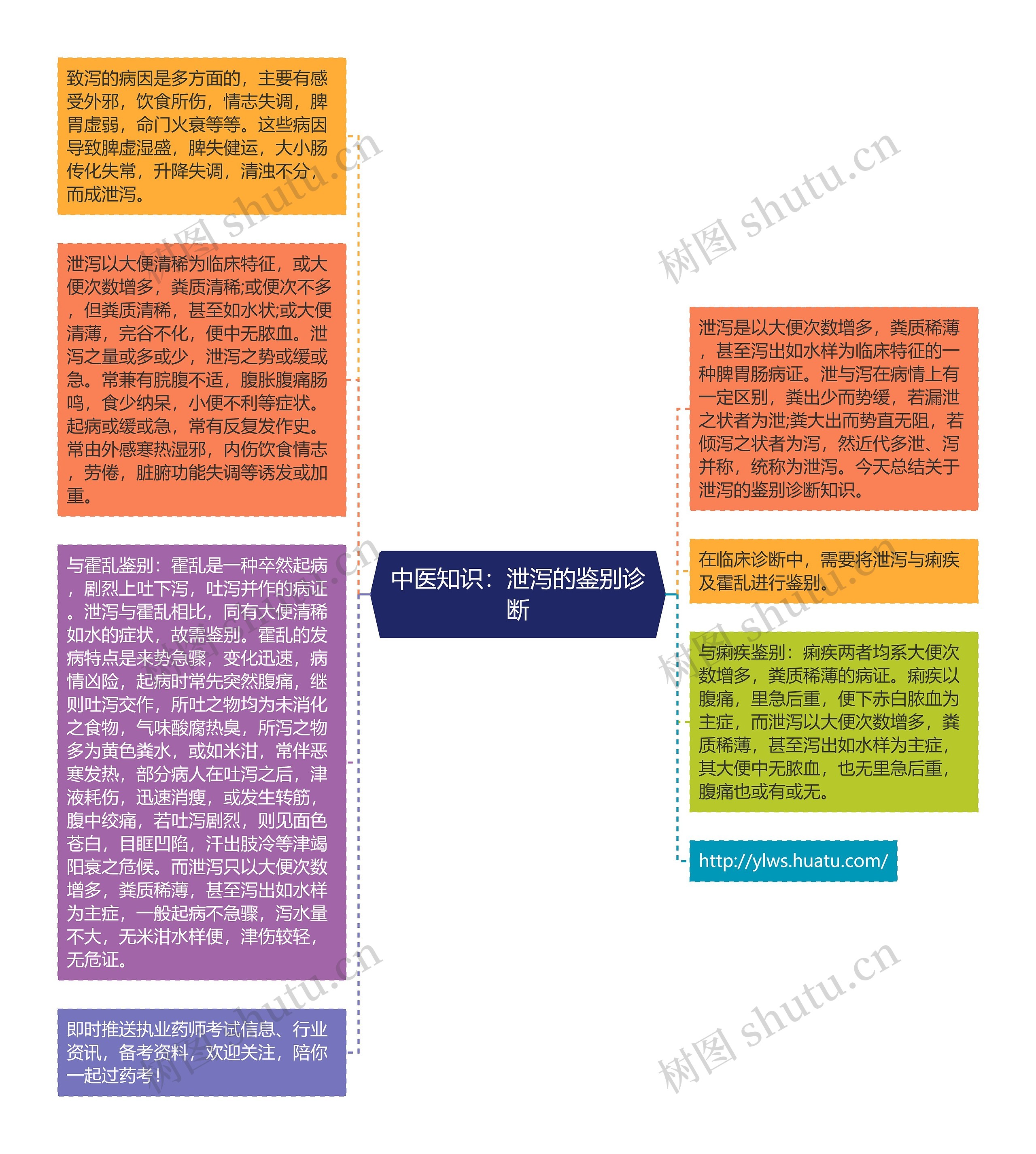 中医知识：泄泻的鉴别诊断