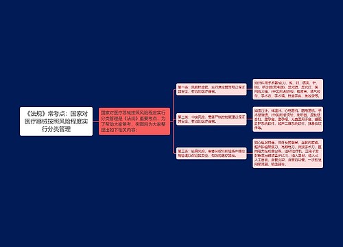 《法规》常考点：国家对医疗器械按照风险程度实行分类管理