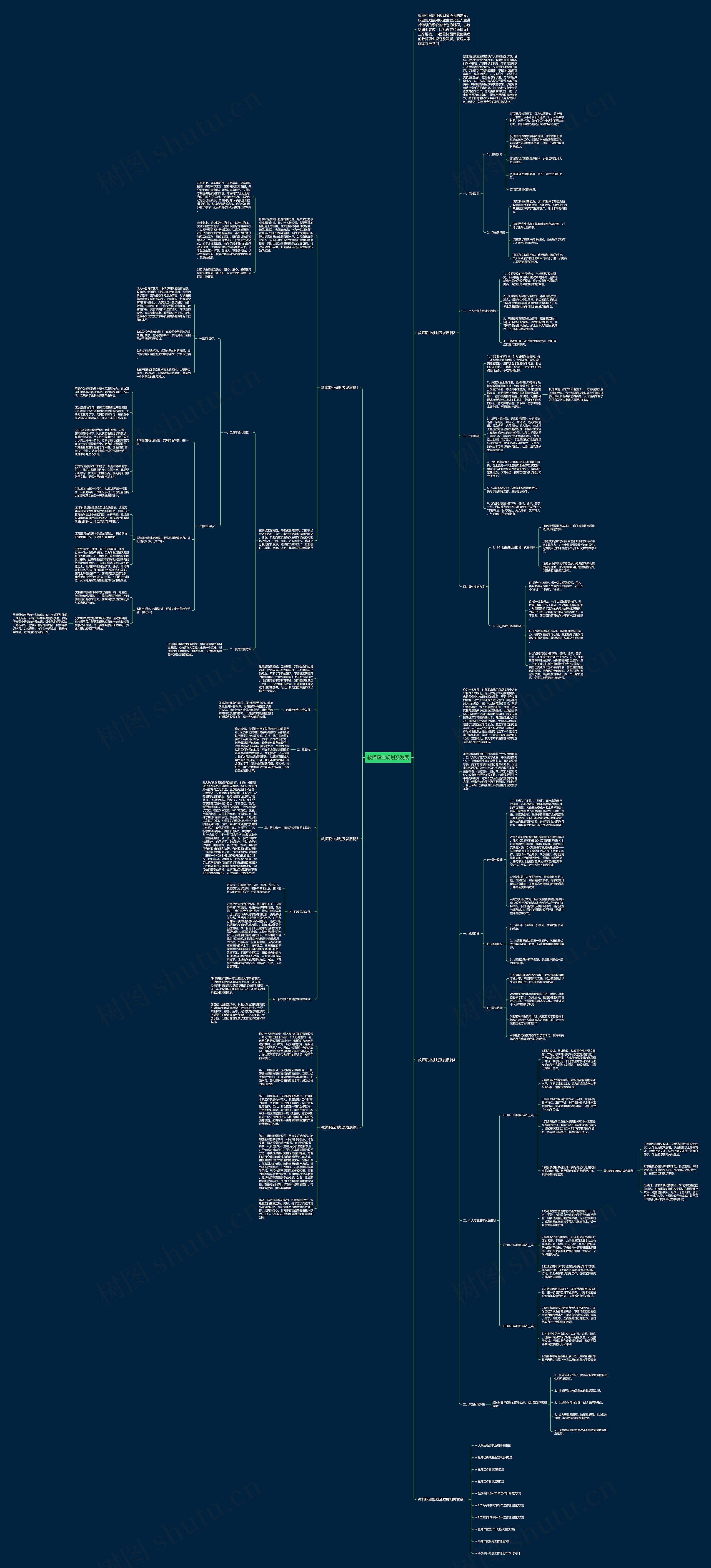 教师职业规划及发展思维导图