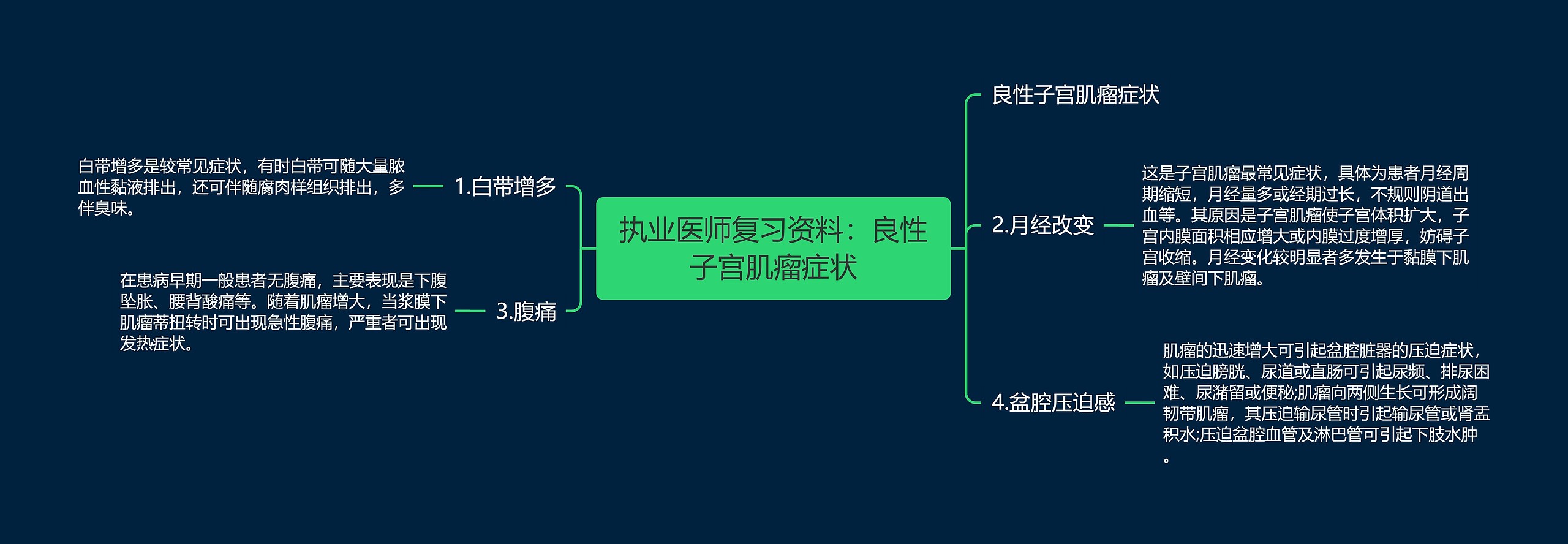 执业医师复习资料：良性子宫肌瘤症状思维导图