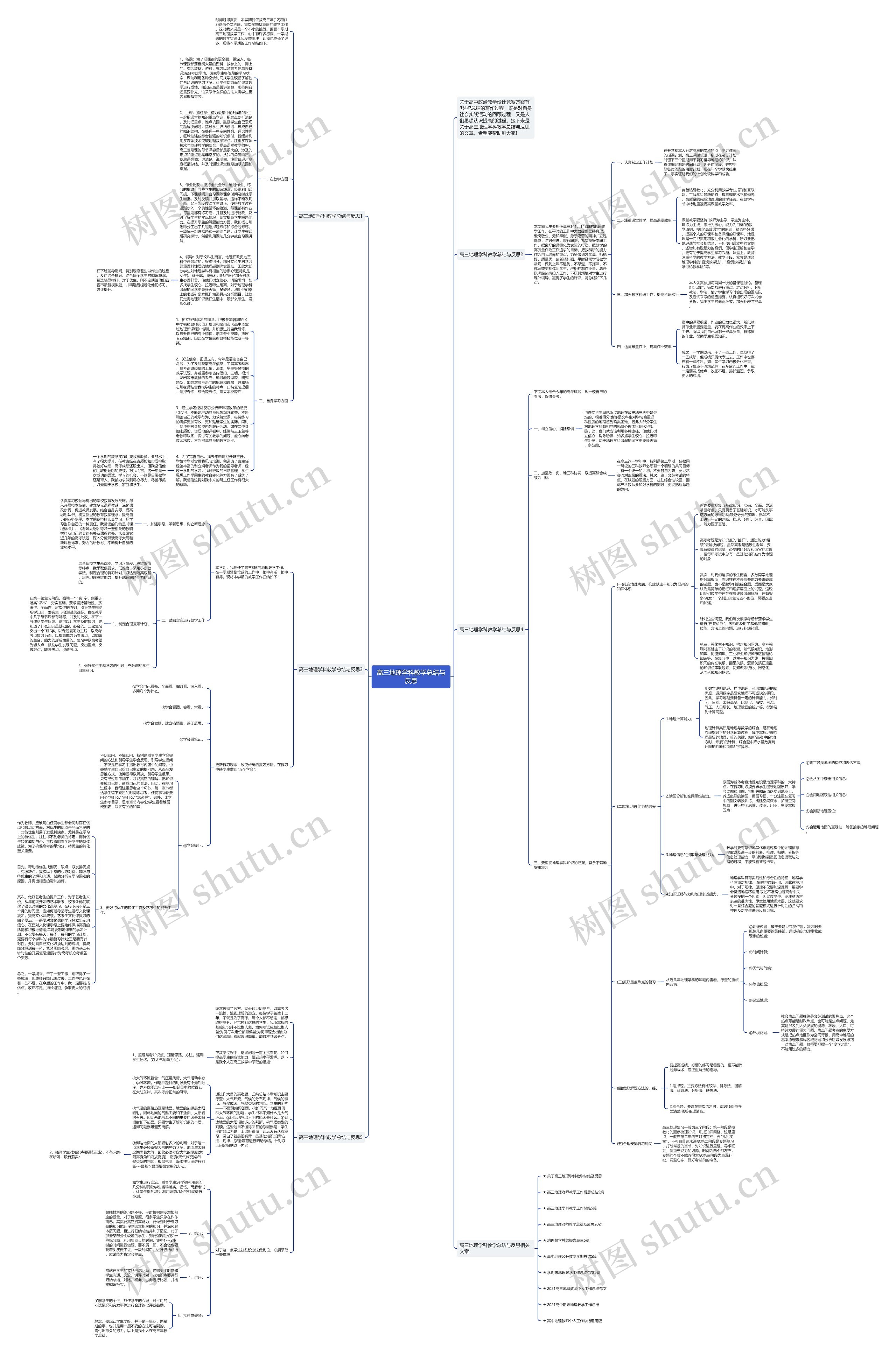 高三地理学科教学总结与反思思维导图