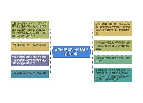 如何对低温治疗患者进行防治护理?