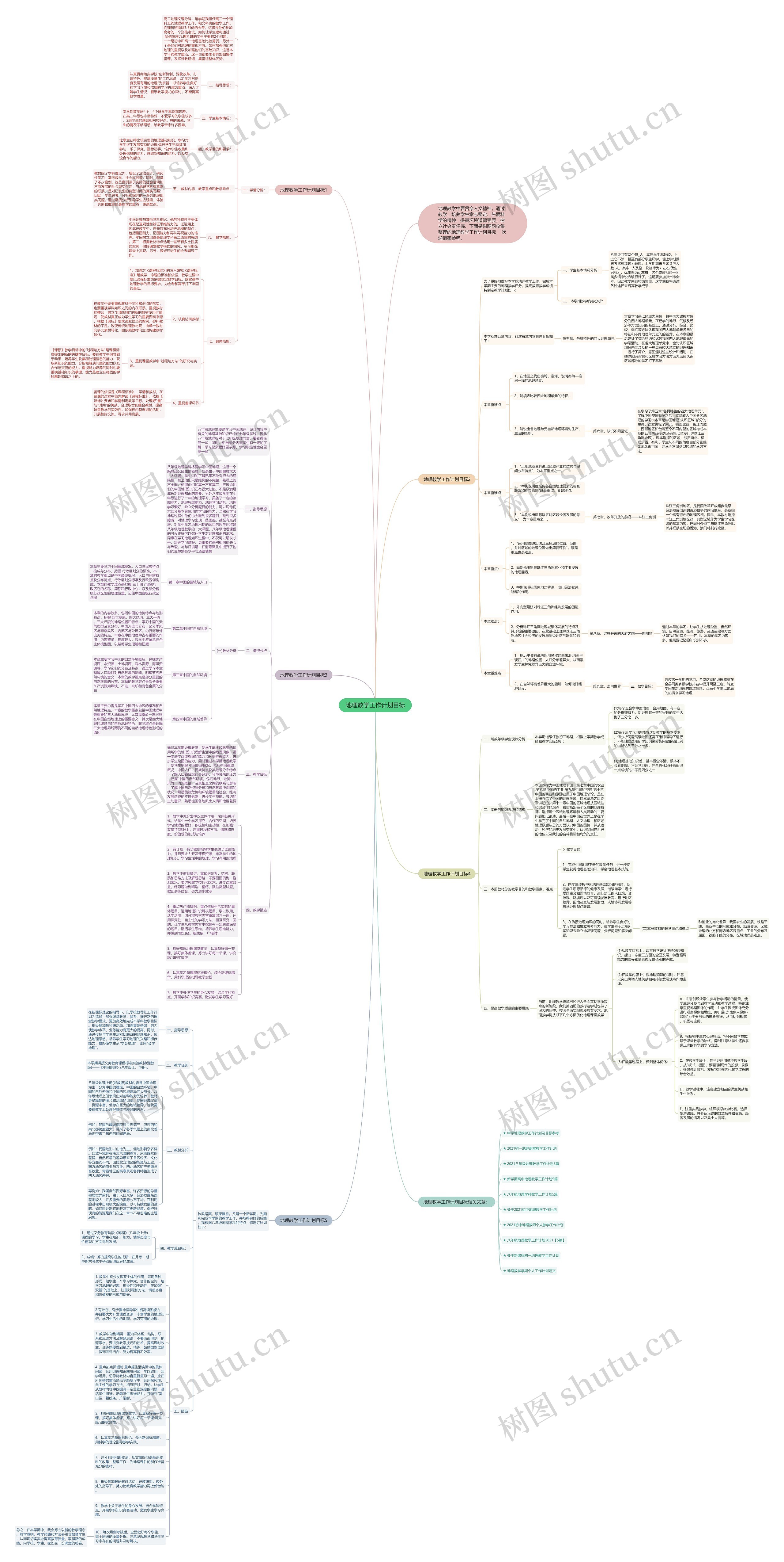 地理教学工作计划目标思维导图