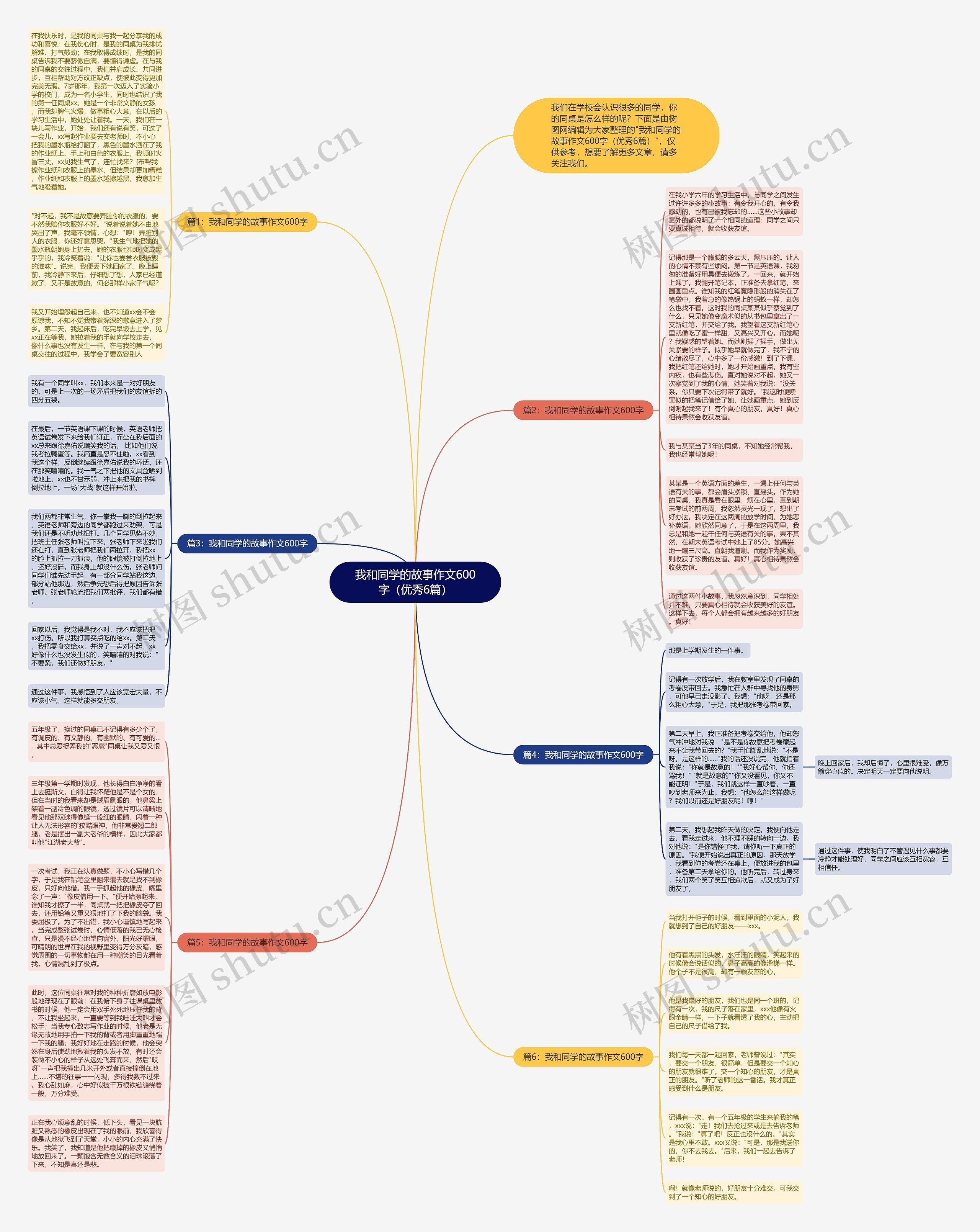我和同学的故事作文600字（优秀6篇）思维导图