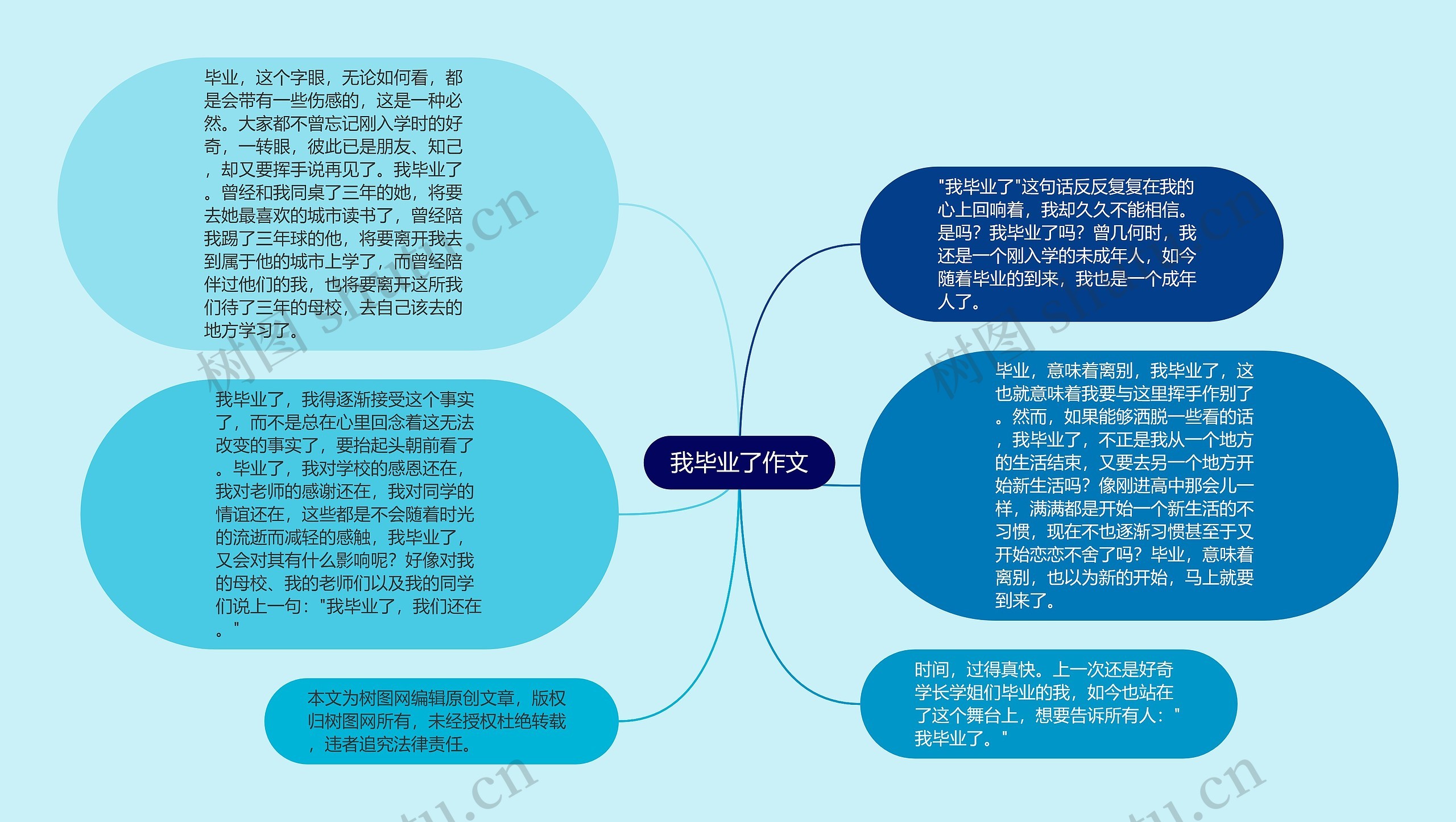 我毕业了作文思维导图