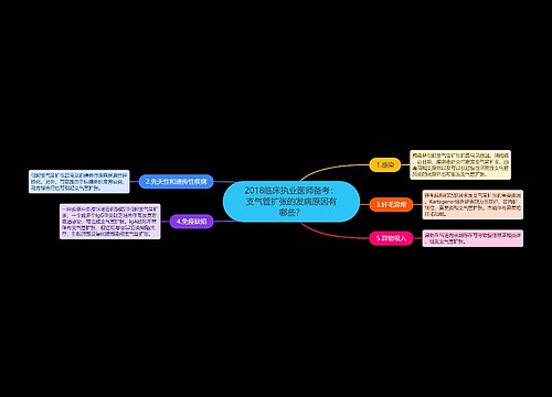 2018临床执业医师备考：支气管扩张的发病原因有哪些？