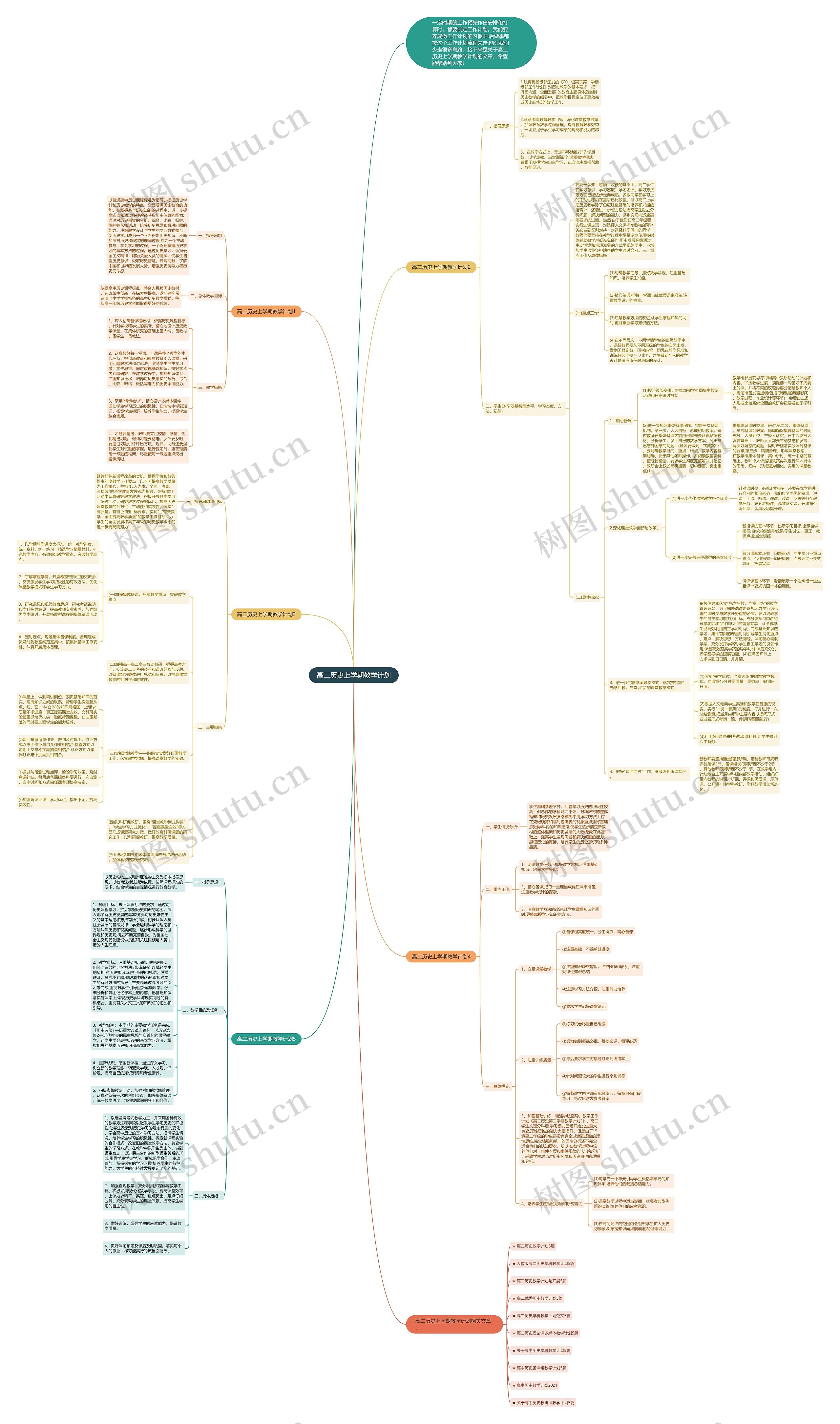 高二历史上学期教学计划思维导图