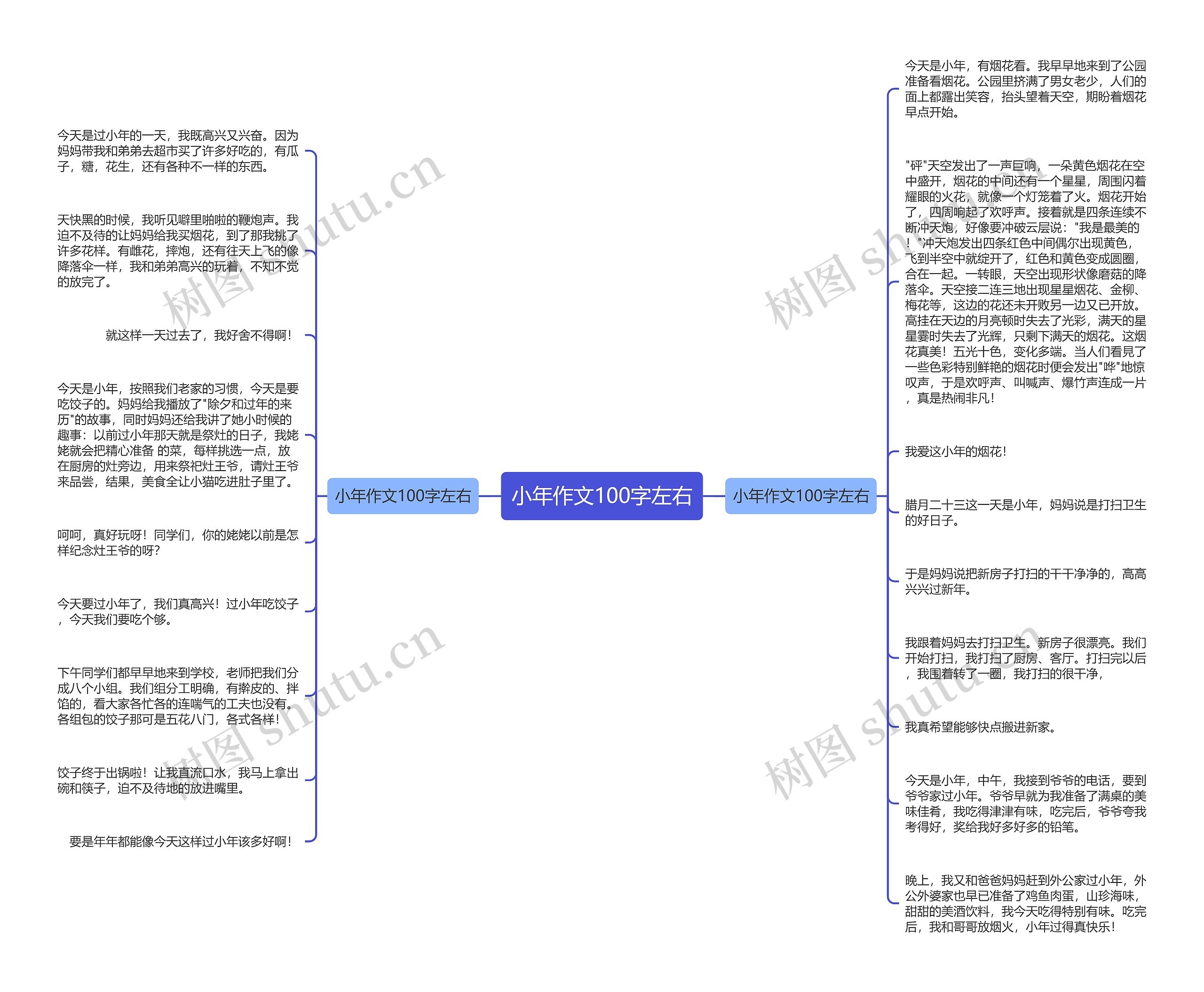 小年作文100字左右思维导图