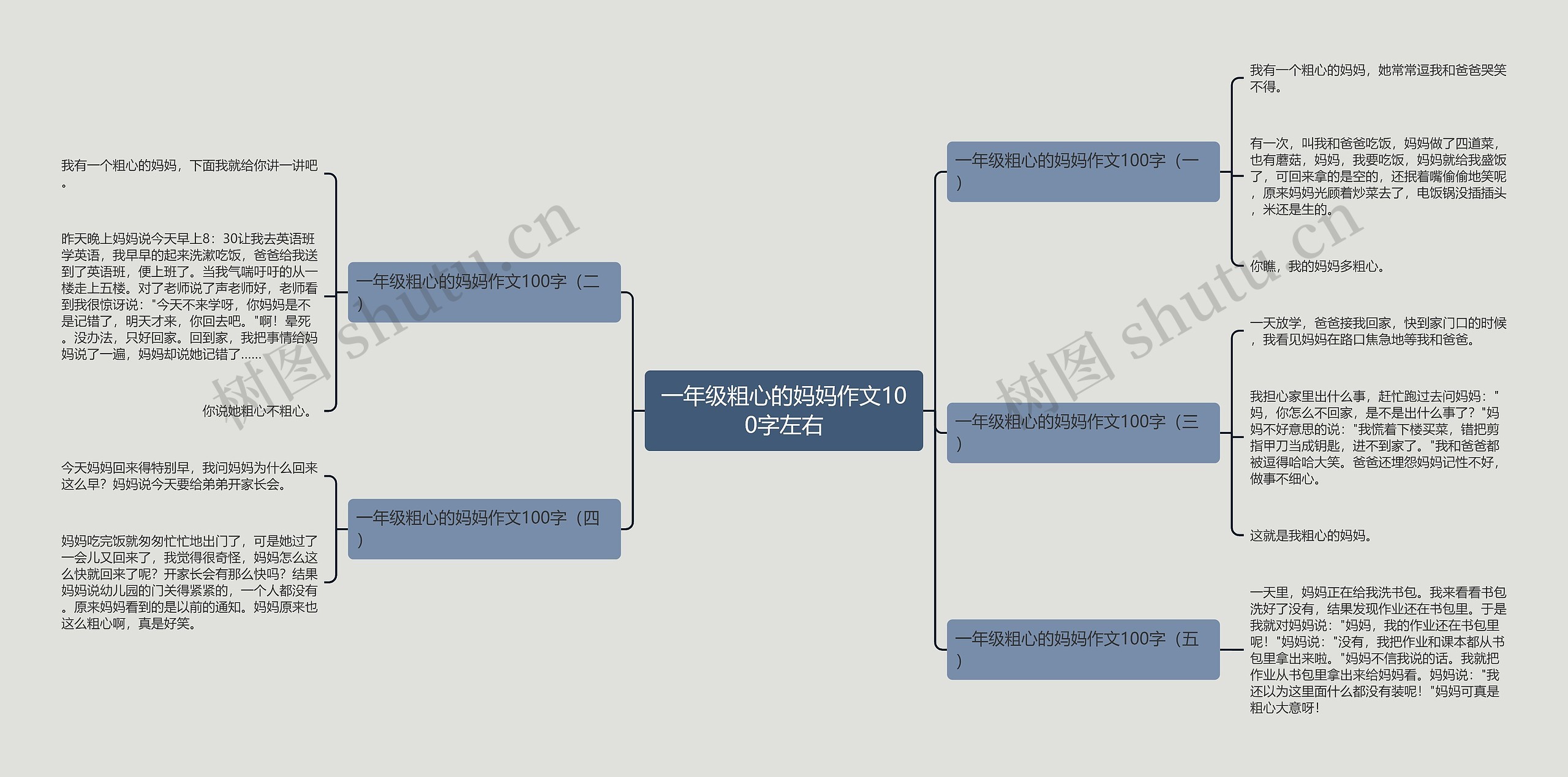 一年级粗心的妈妈作文100字左右思维导图