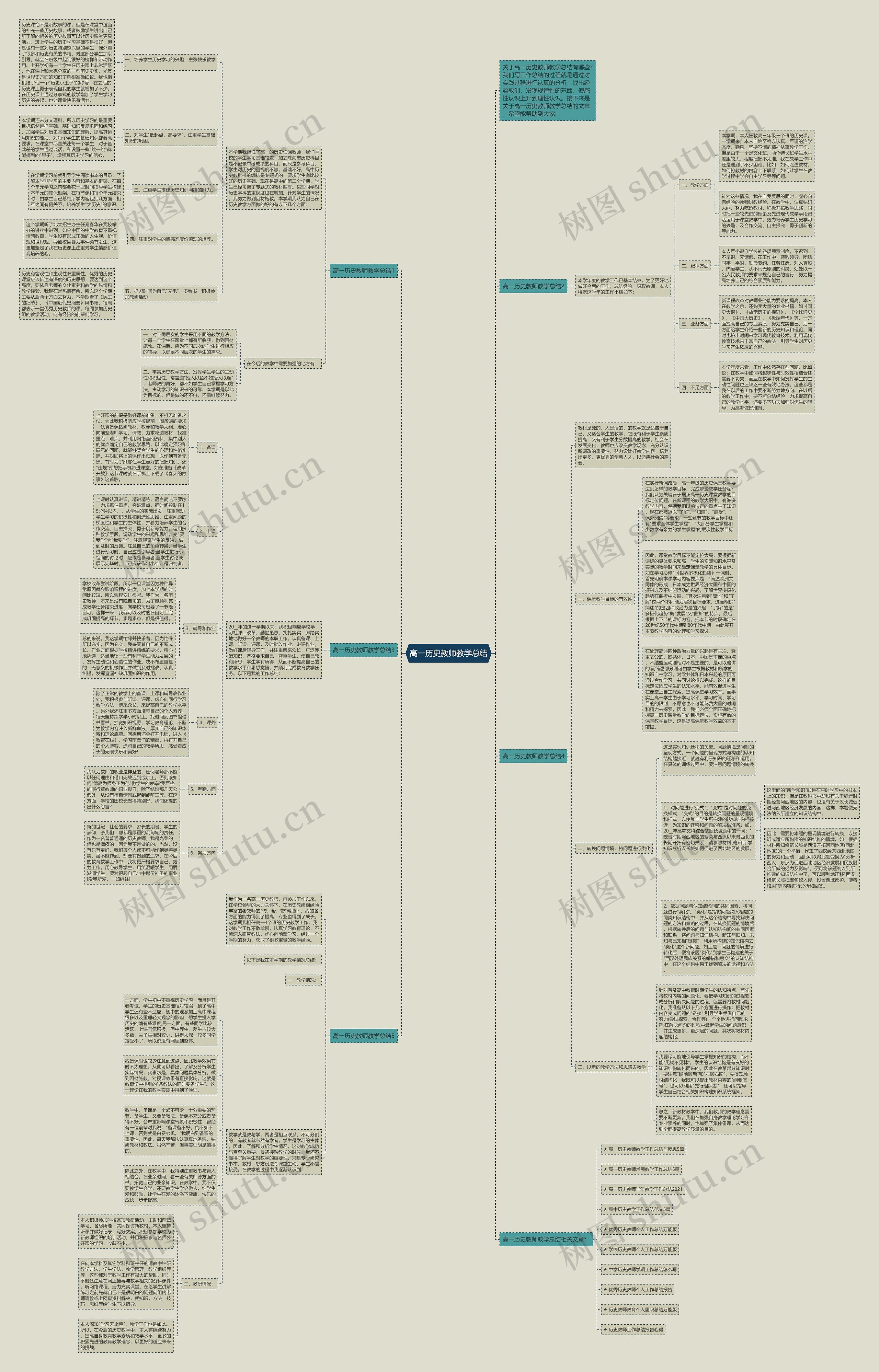 高一历史教师教学总结思维导图
