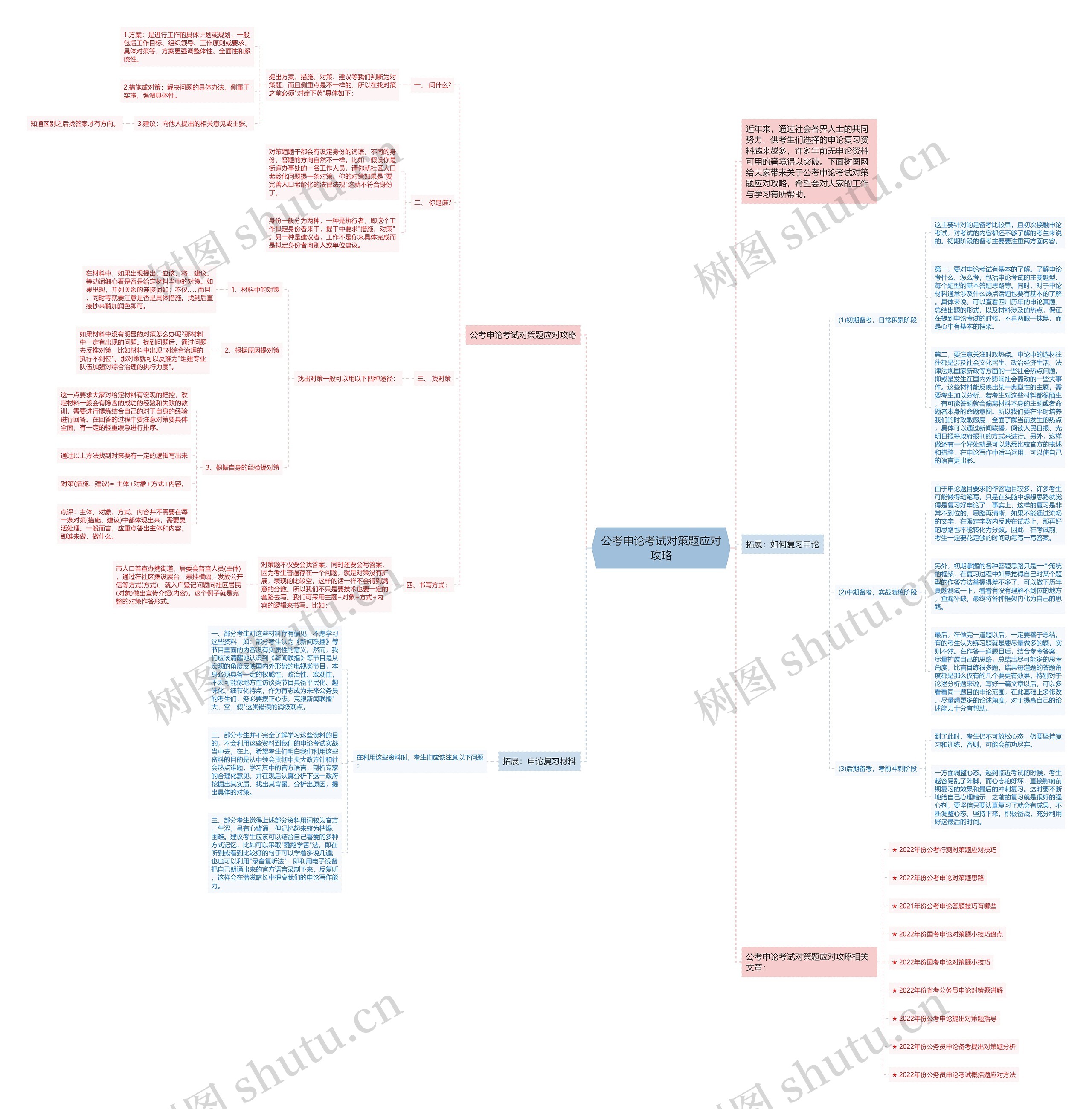 公考申论考试对策题应对攻略思维导图