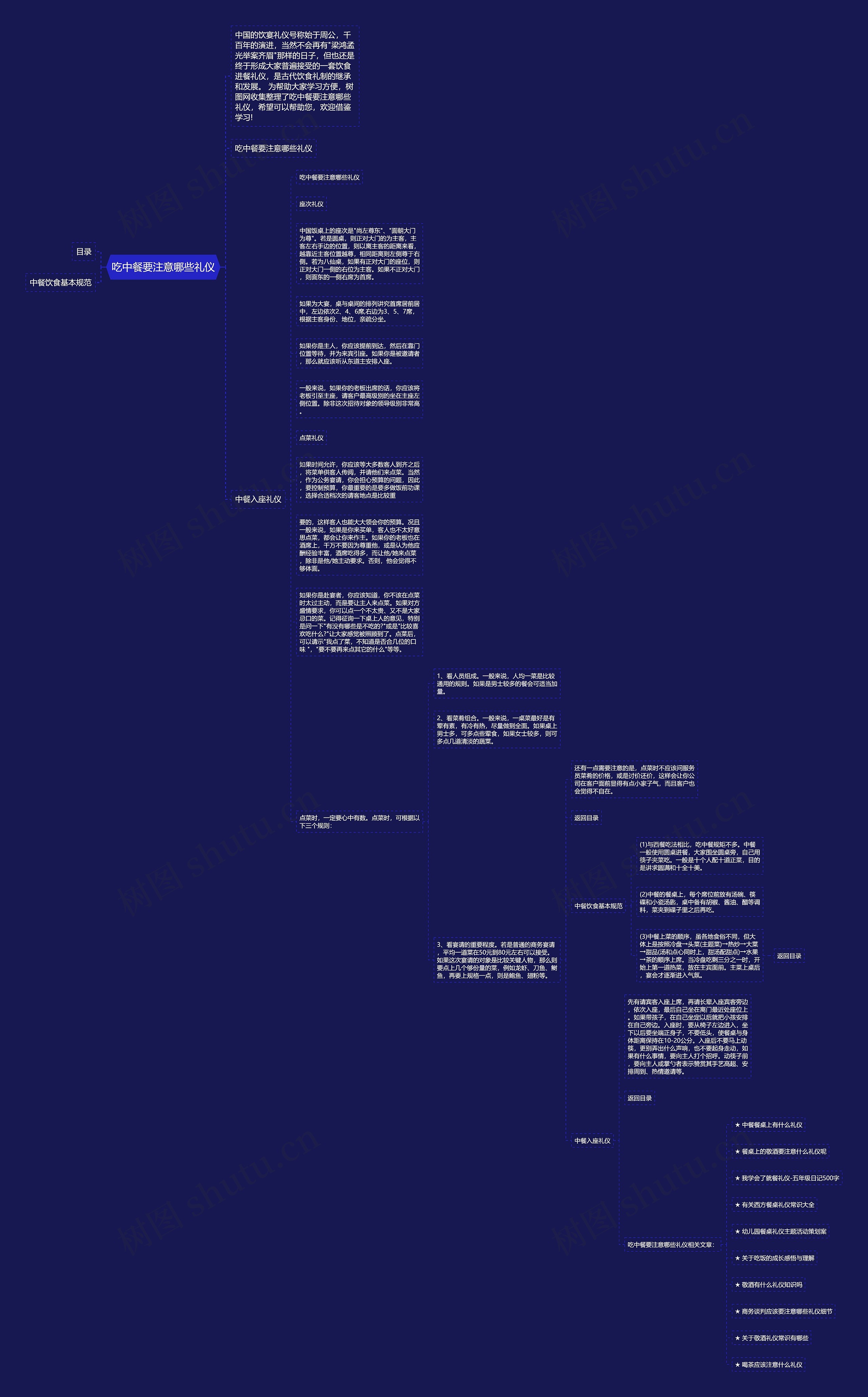 吃中餐要注意哪些礼仪思维导图