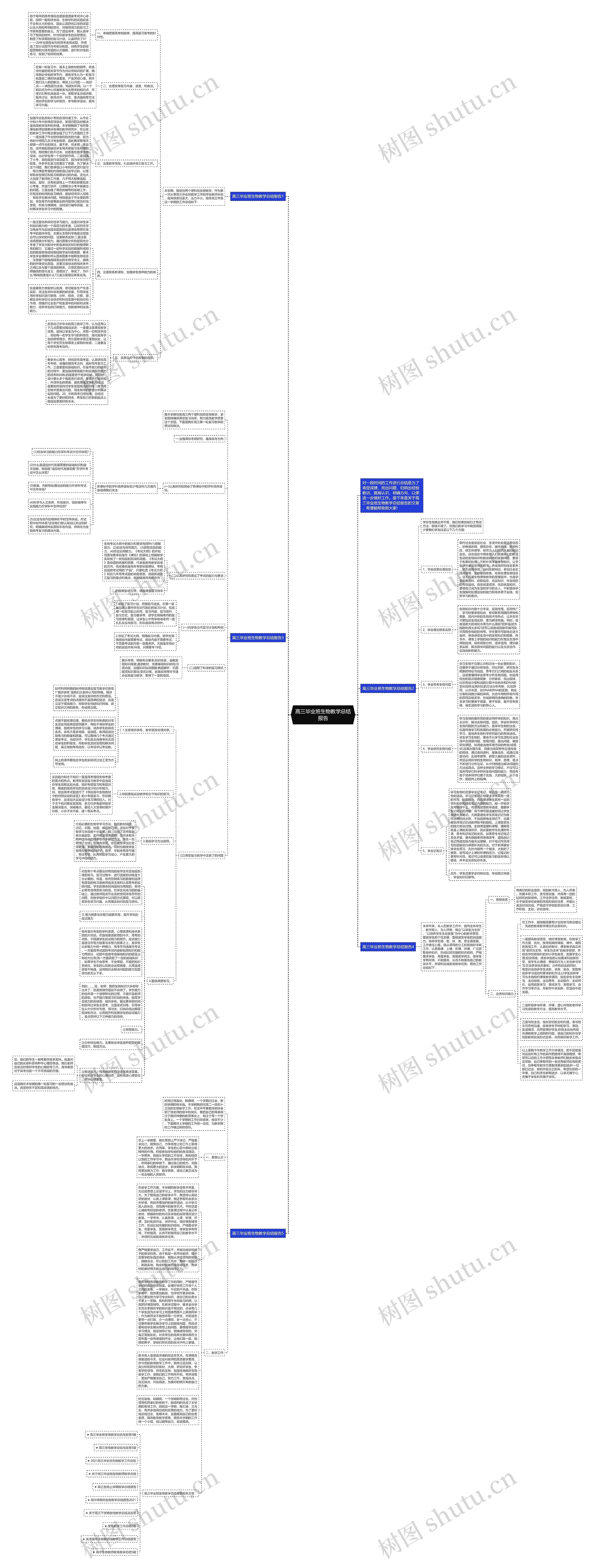 高三毕业班生物教学总结报告思维导图