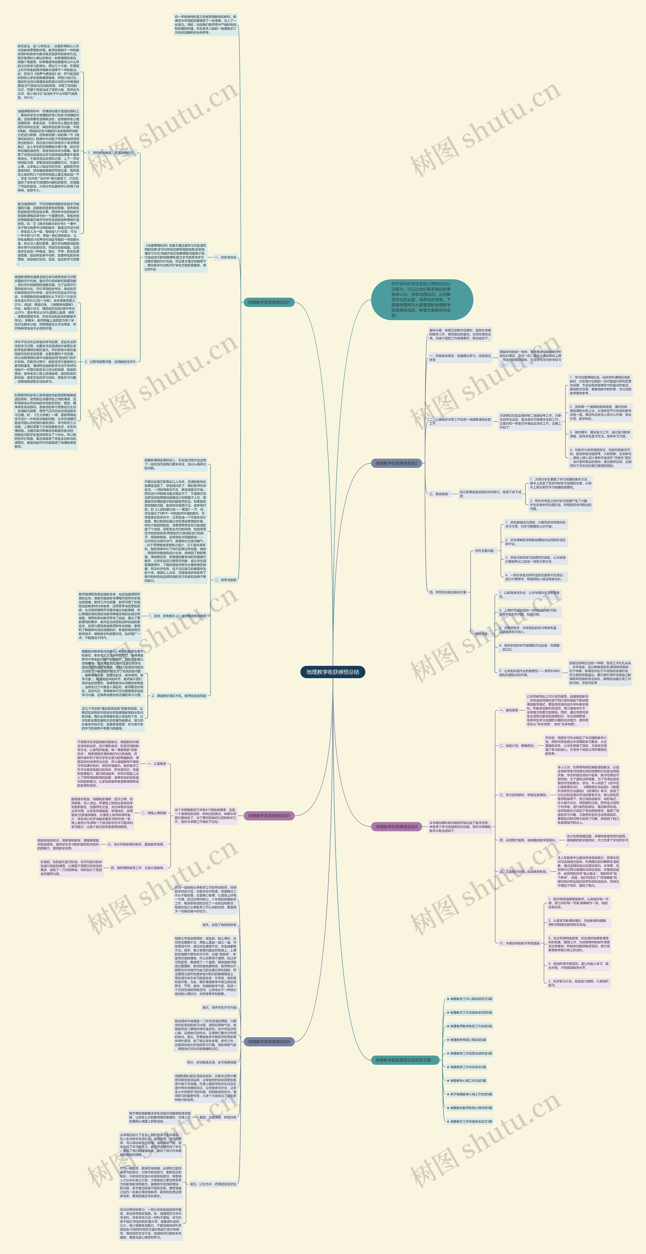 地理教学收获感悟总结思维导图