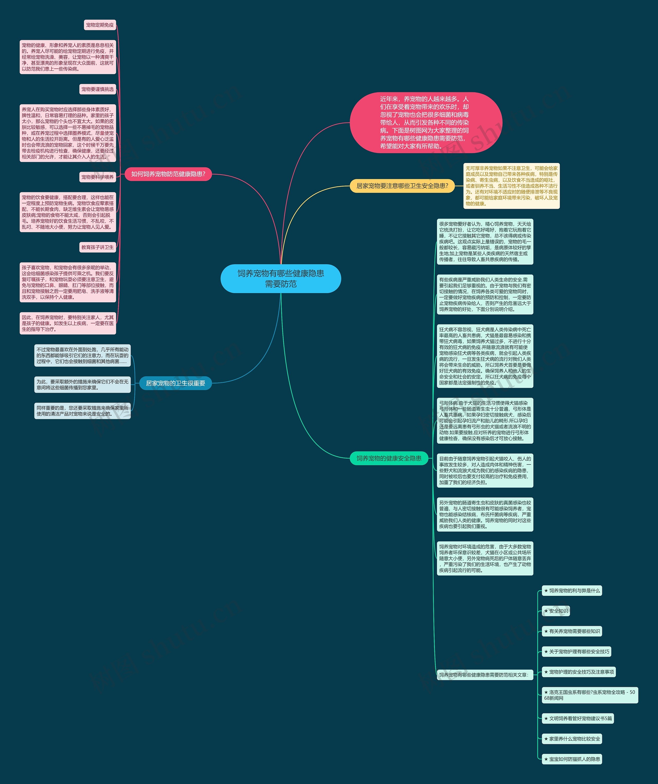 饲养宠物有哪些健康隐患需要防范思维导图