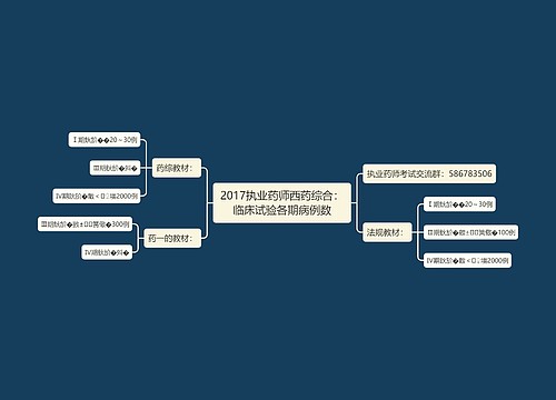 2017执业药师西药综合：临床试验各期病例数