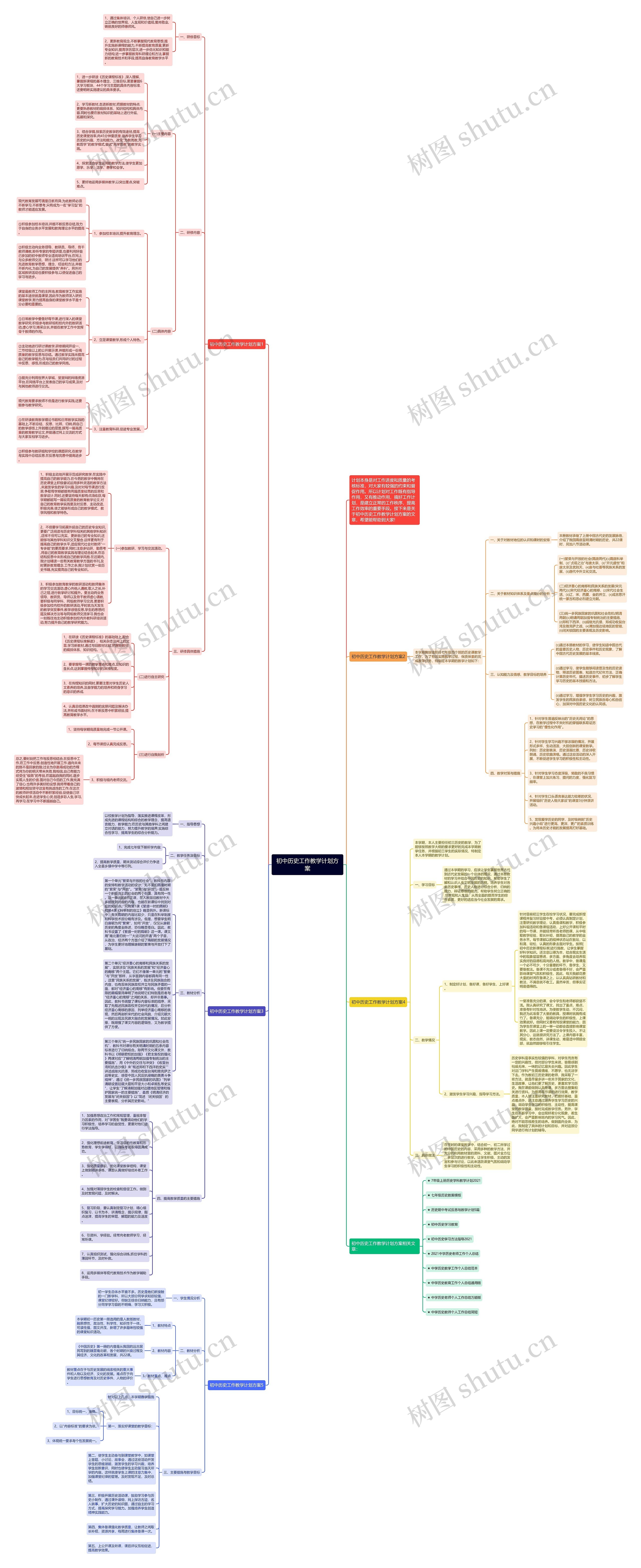 初中历史工作教学计划方案思维导图高清图 初中历史工作教学计划方案思维导图