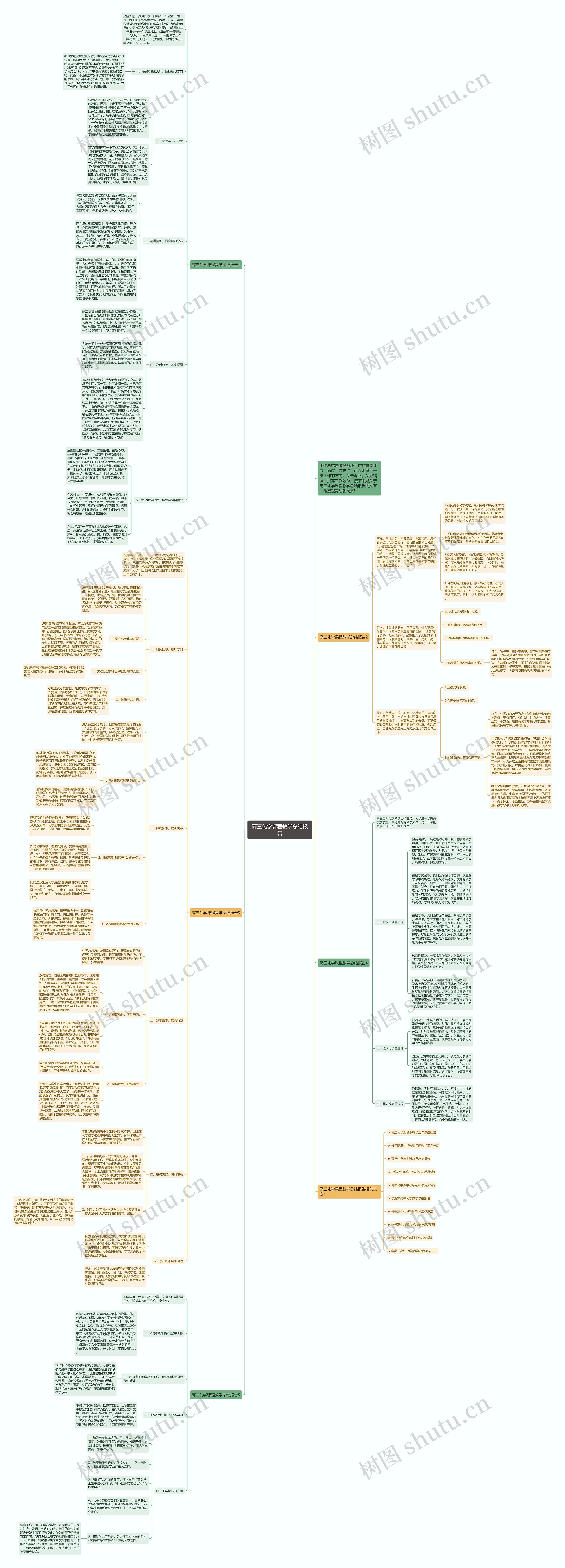 高三化学课程教学总结报告思维导图