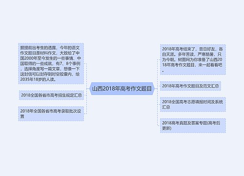 山西2018年高考作文题目