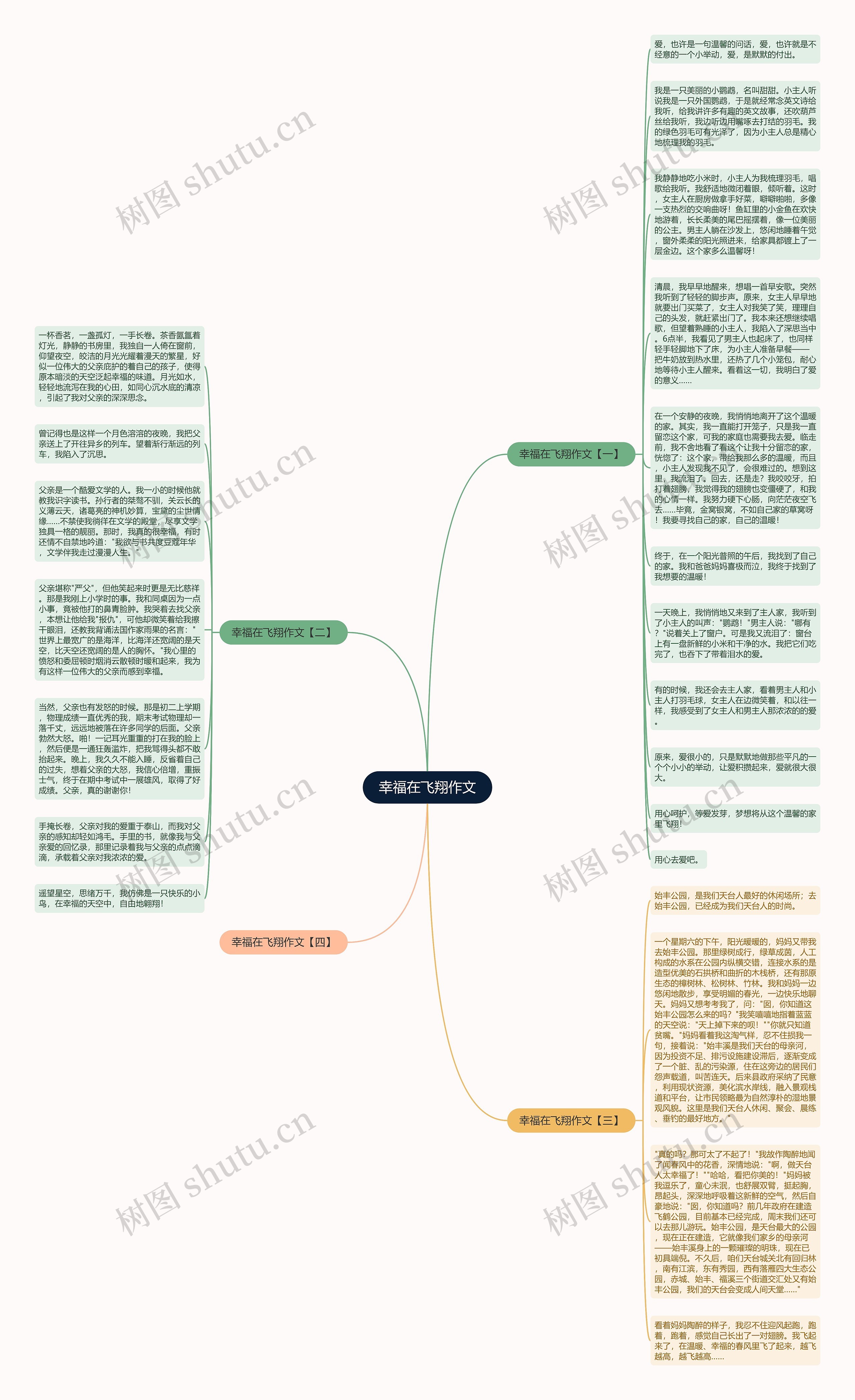 幸福在飞翔作文思维导图