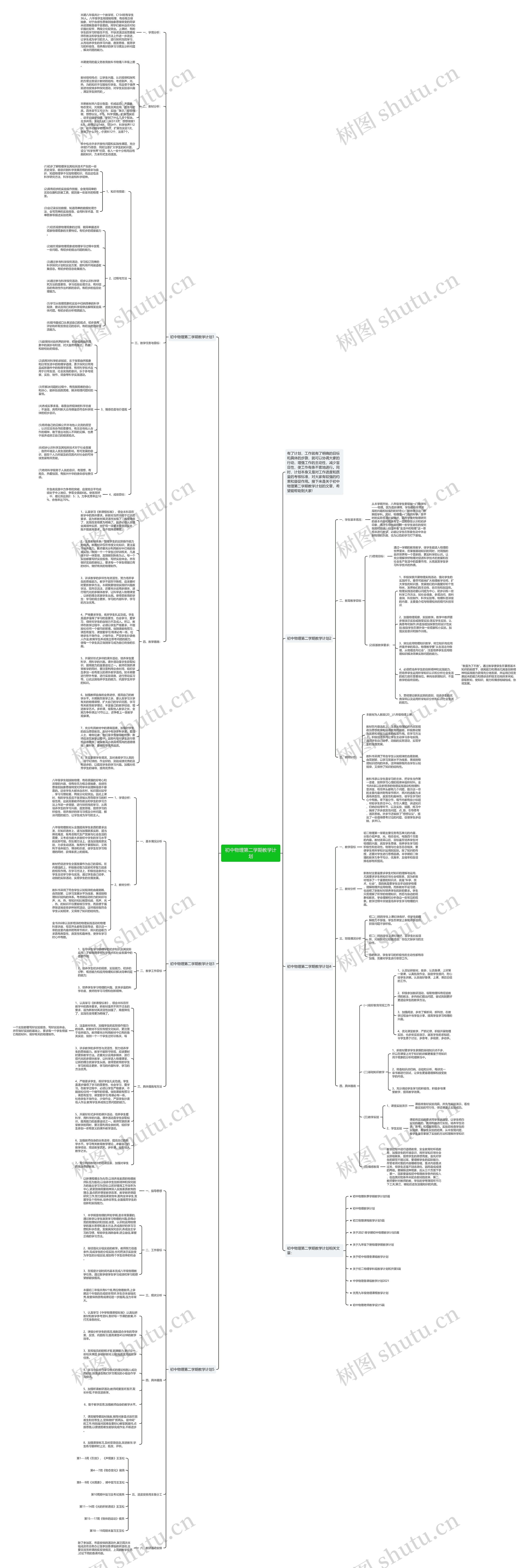 初中物理第二学期教学计划思维导图