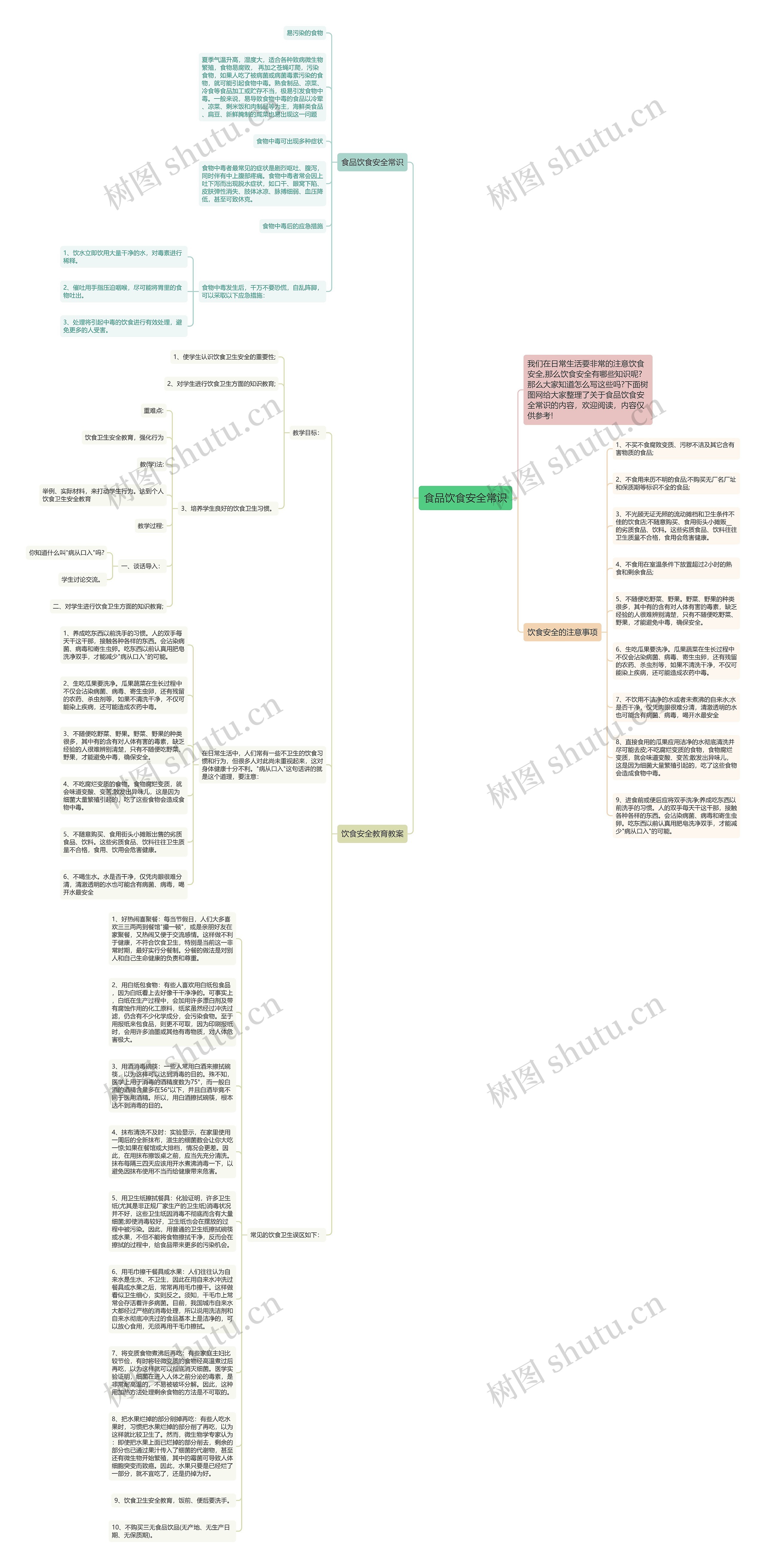 食品饮食安全常识思维导图