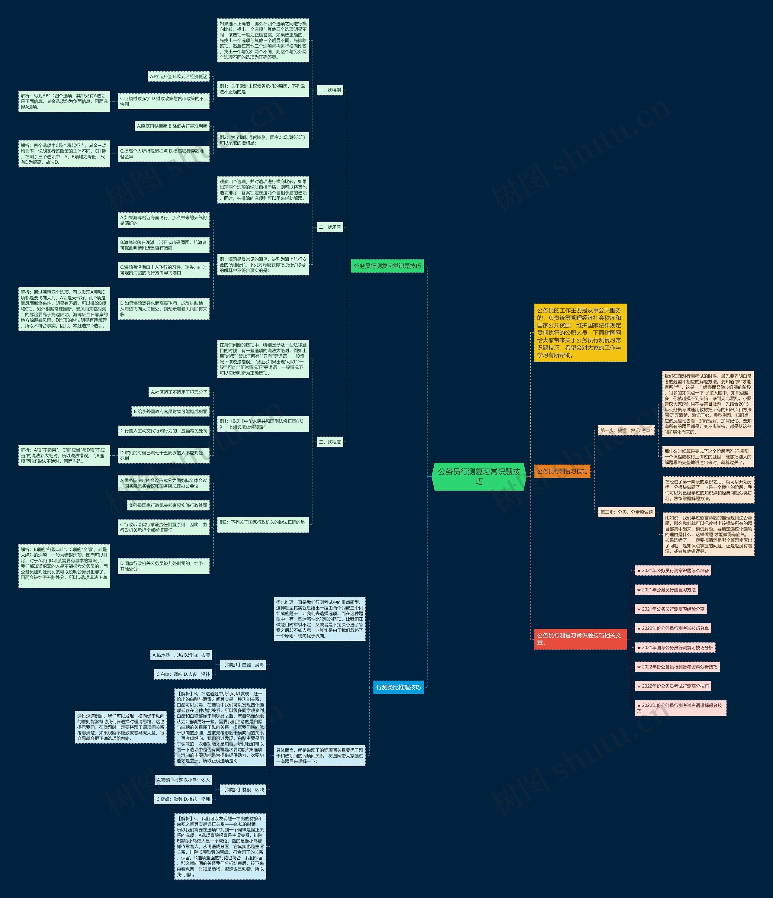 公务员行测复习常识题技巧思维导图