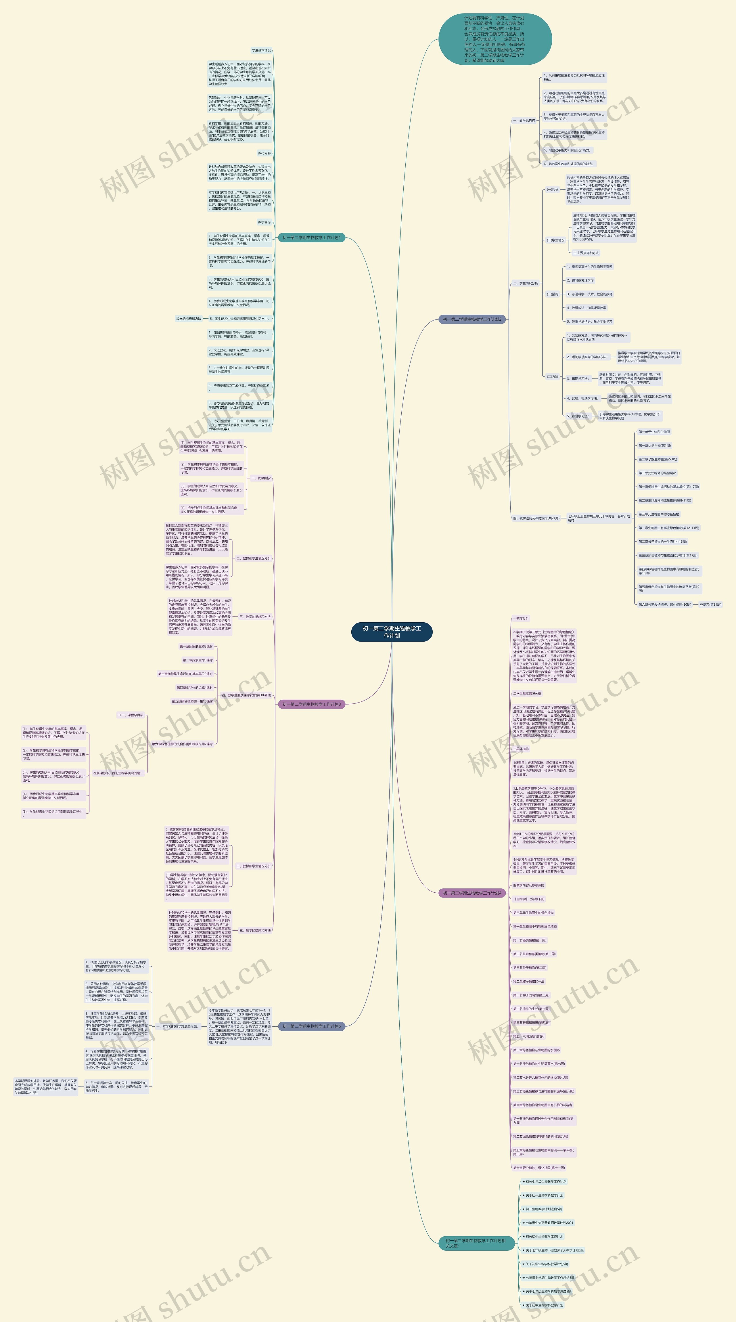 初一第二学期生物教学工作计划思维导图
