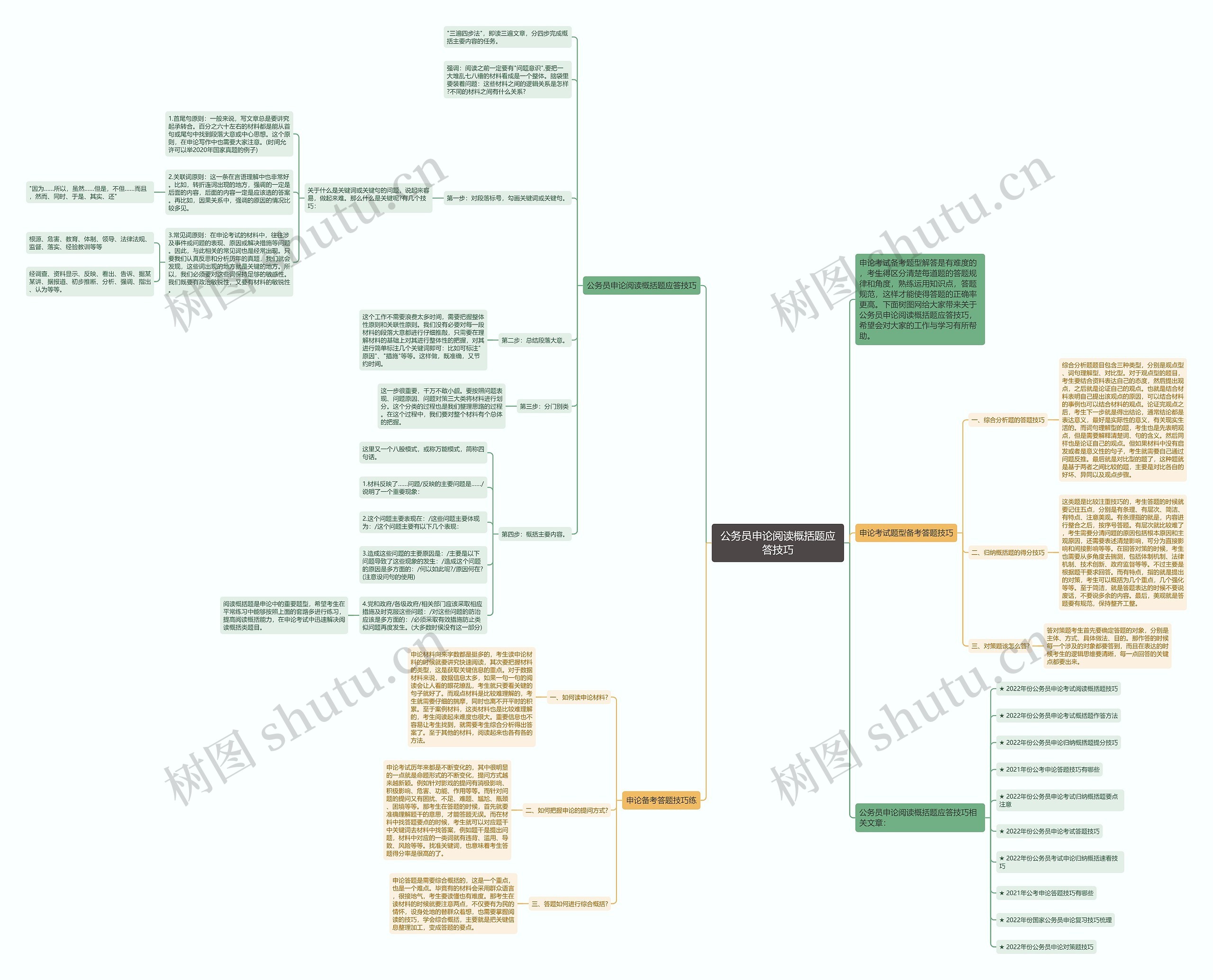 公务员申论阅读概括题应答技巧思维导图