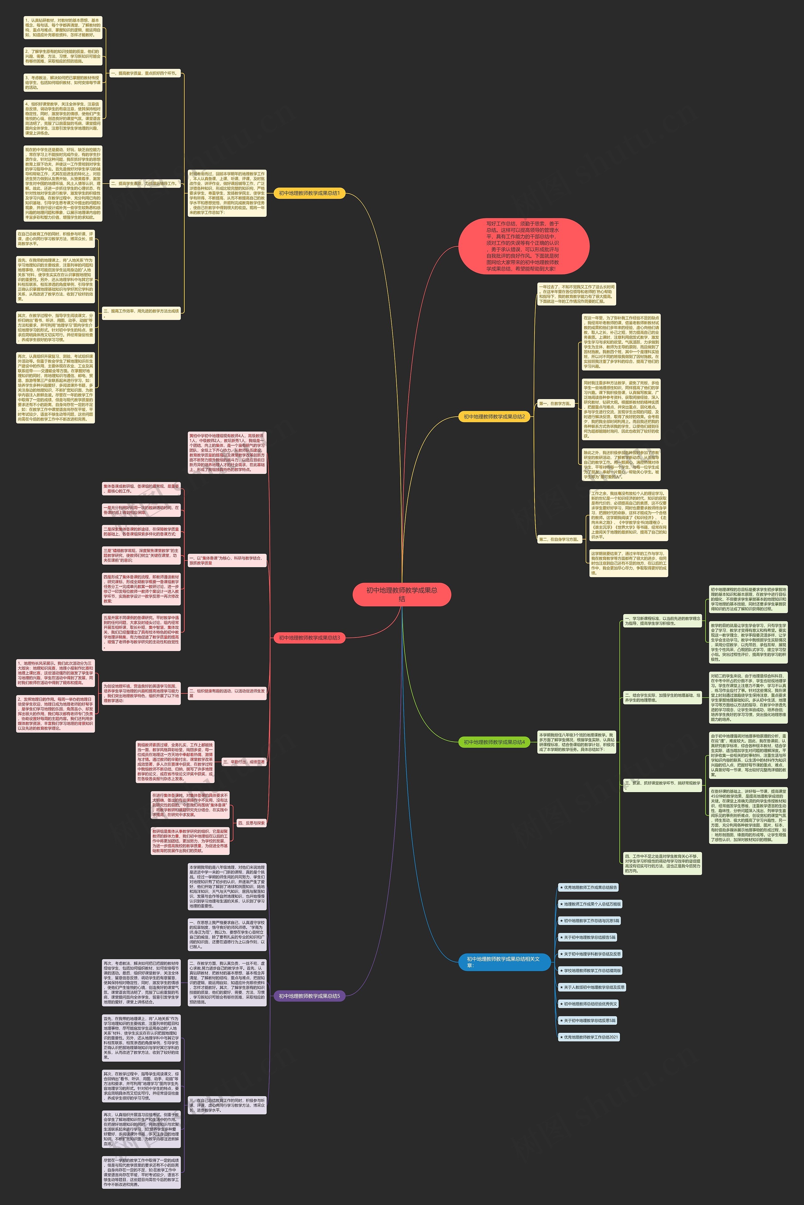 初中地理教师教学成果总结思维导图高清图 初中地理教师教学成果总结思维导图