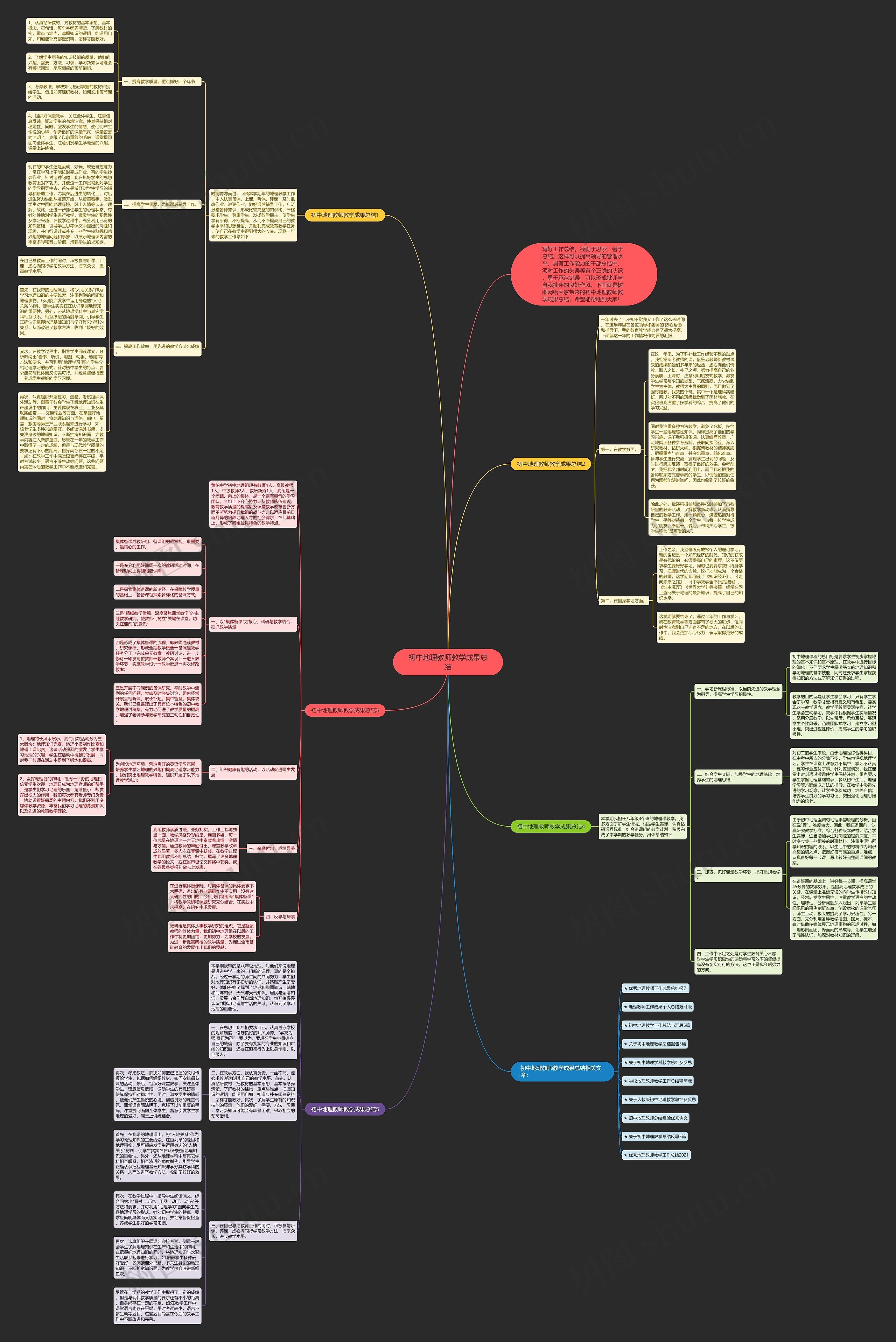 初中地理教师教学成果总结思维导图