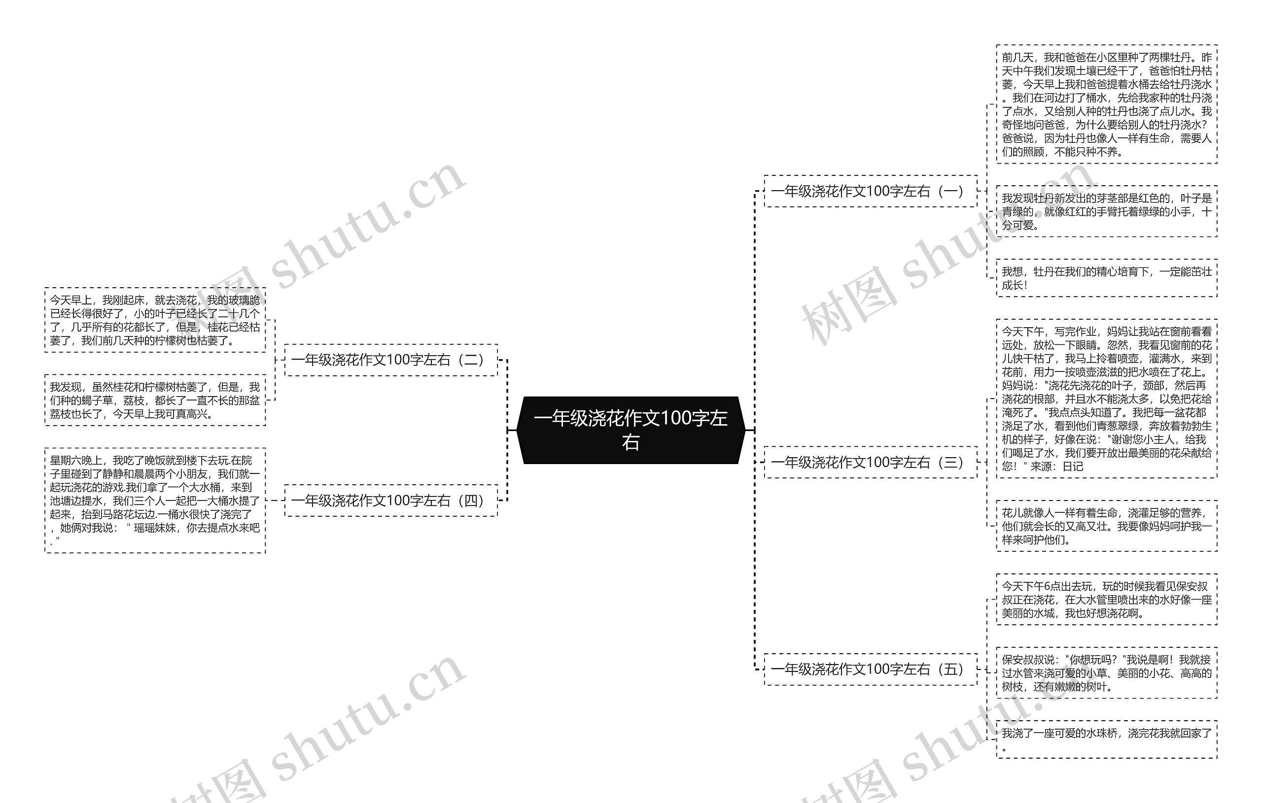 一年级浇花作文100字左右思维导图