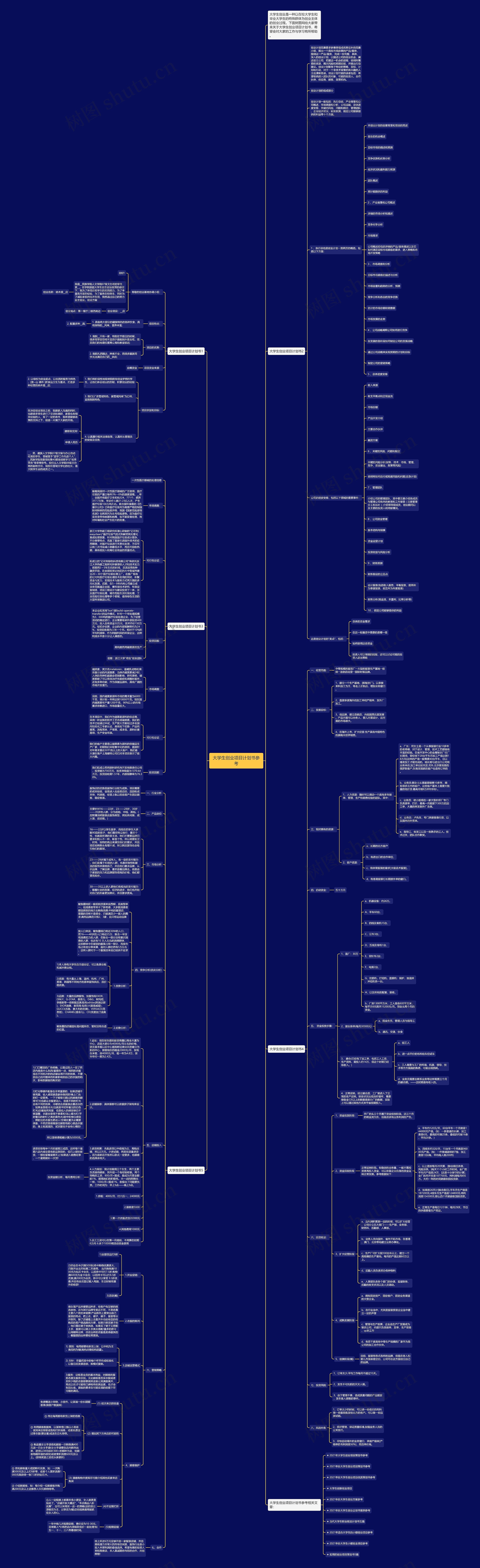 大学生创业项目计划书参考思维导图