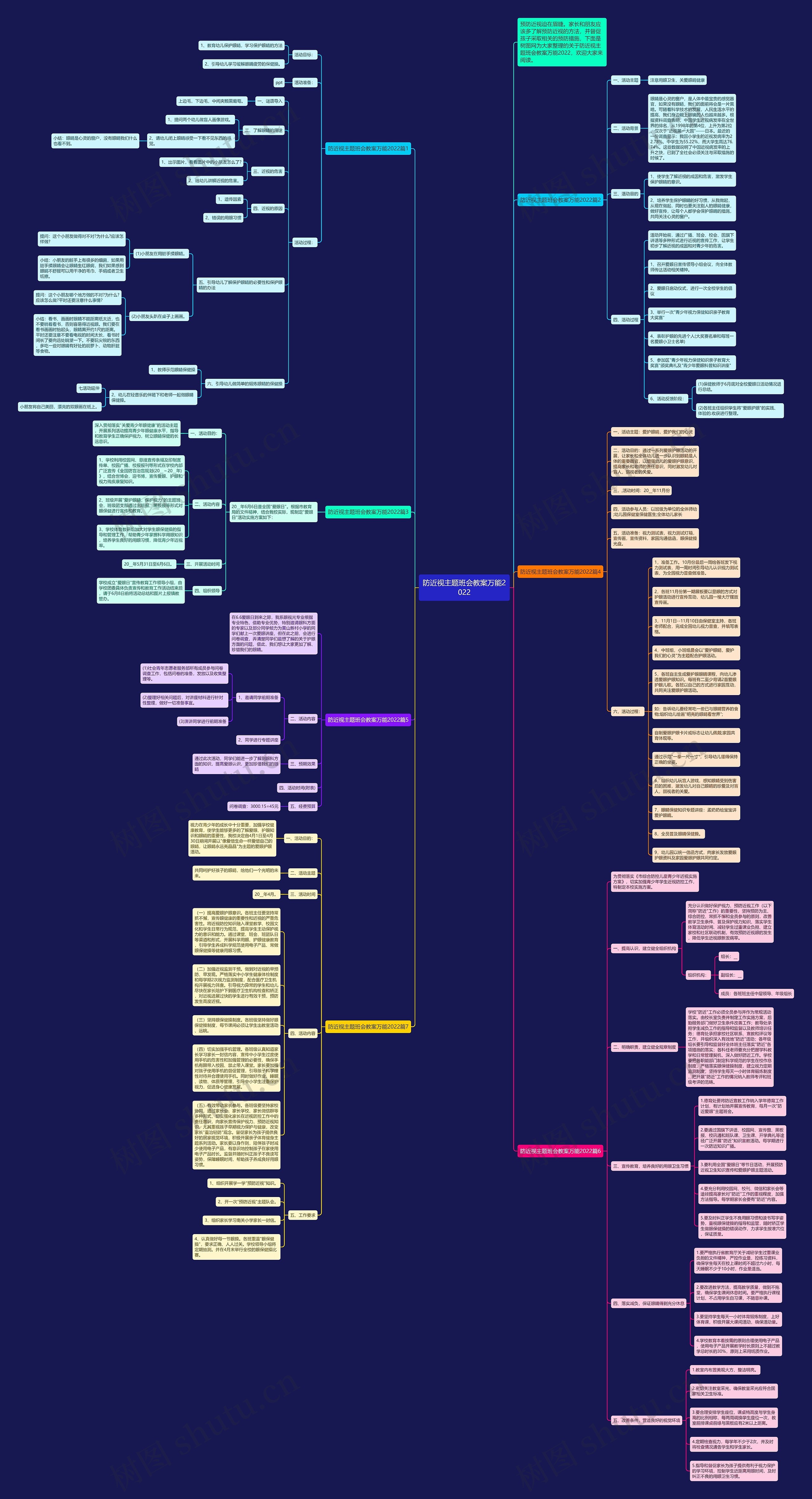 防近视主题班会教案万能2022思维导图