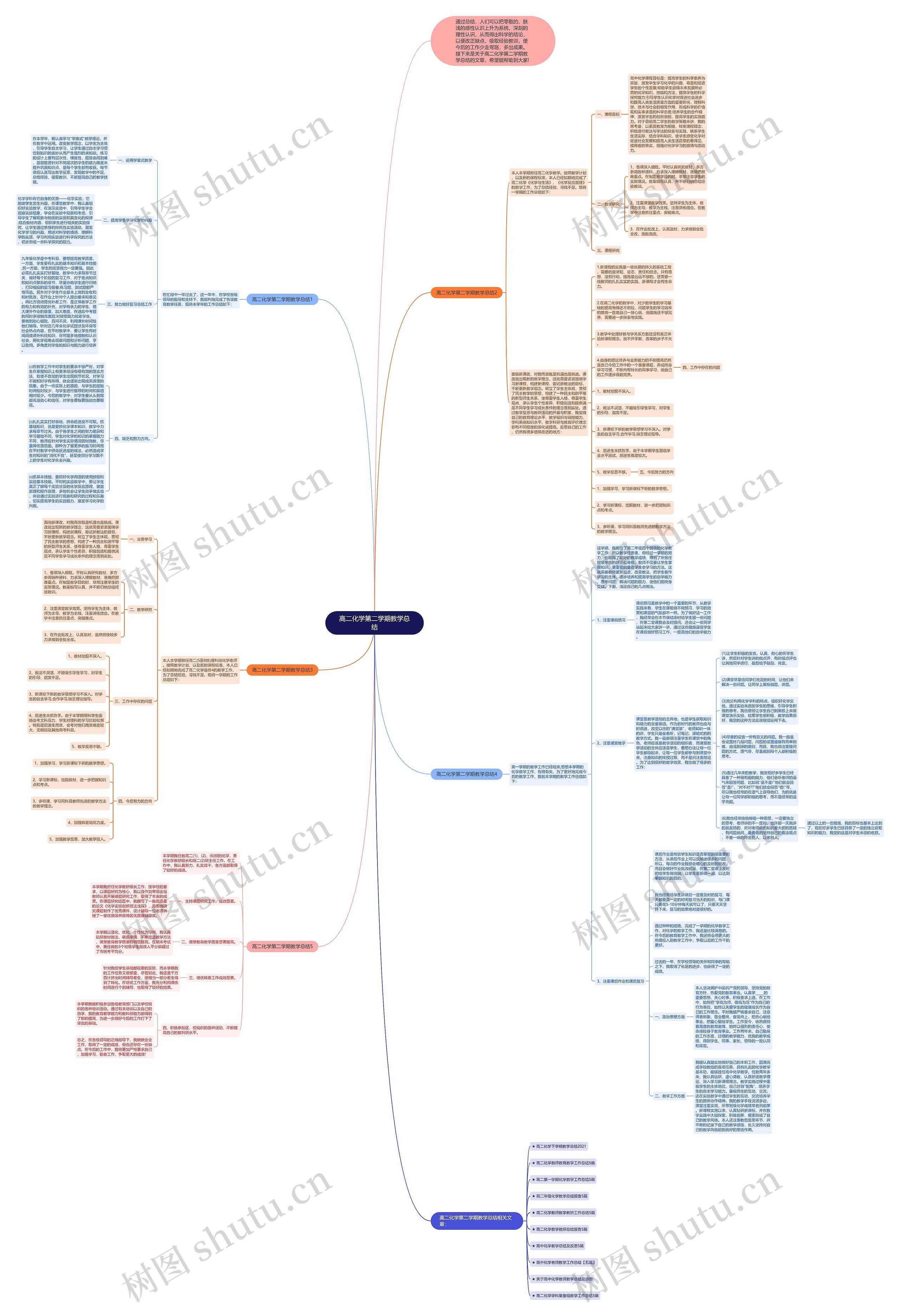 高二化学第二学期教学总结思维导图
