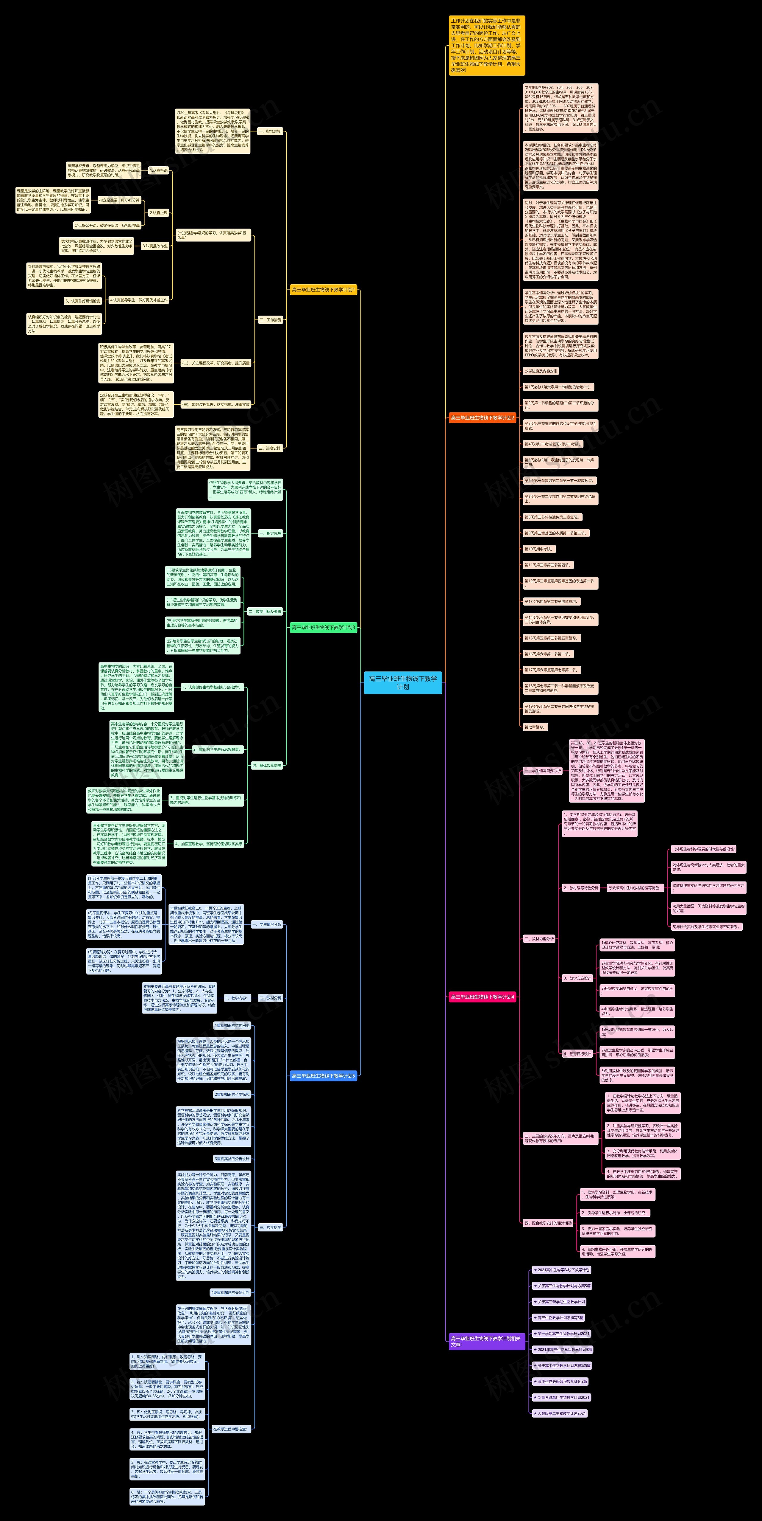 高三毕业班生物线下教学计划思维导图