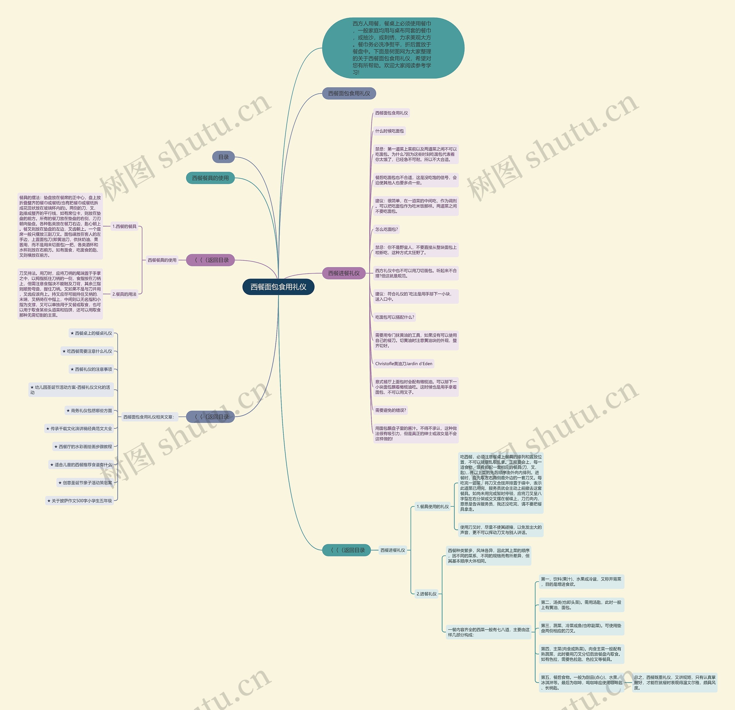 西餐面包食用礼仪思维导图
