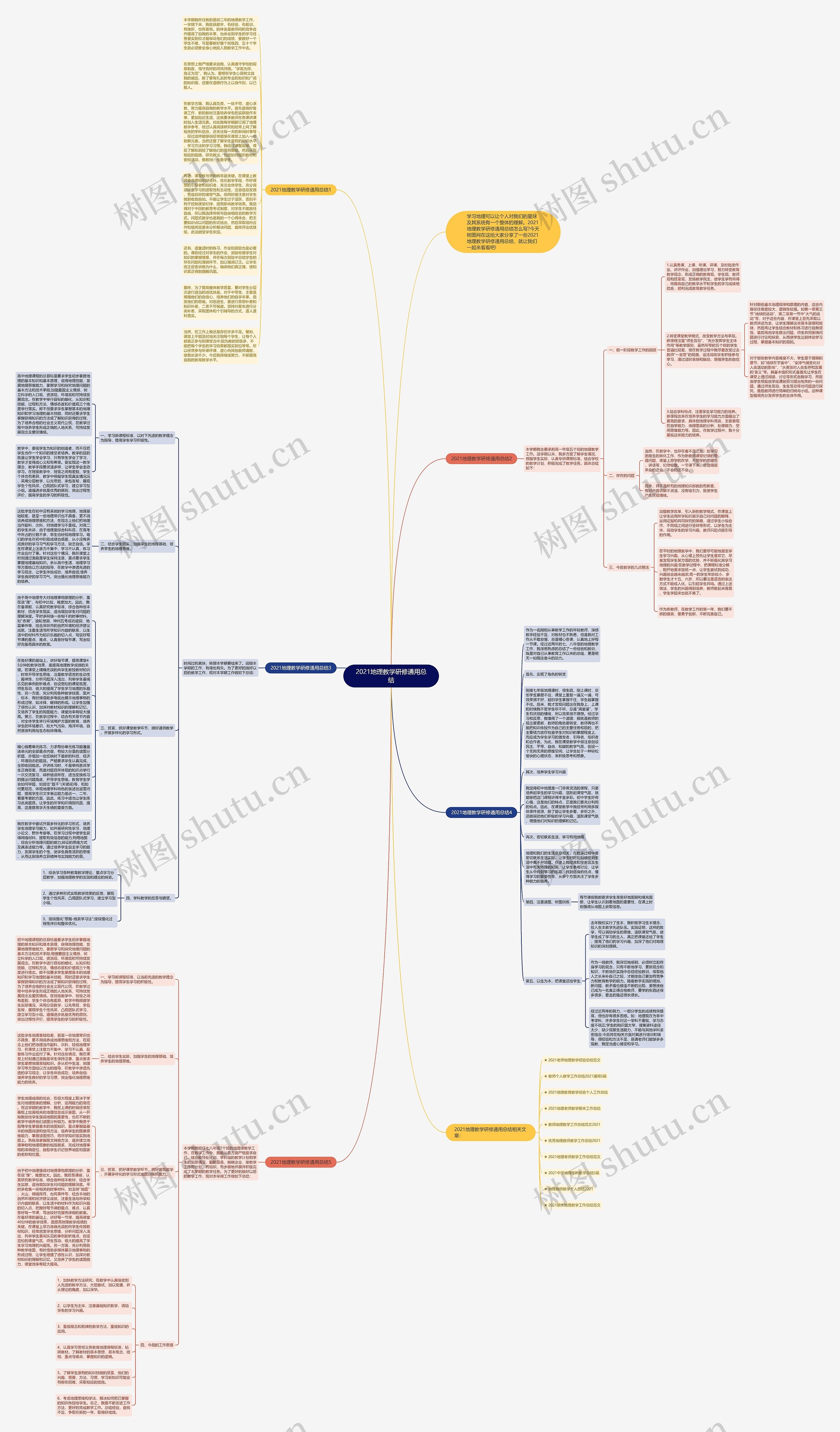 2021地理教学研修通用总结思维导图