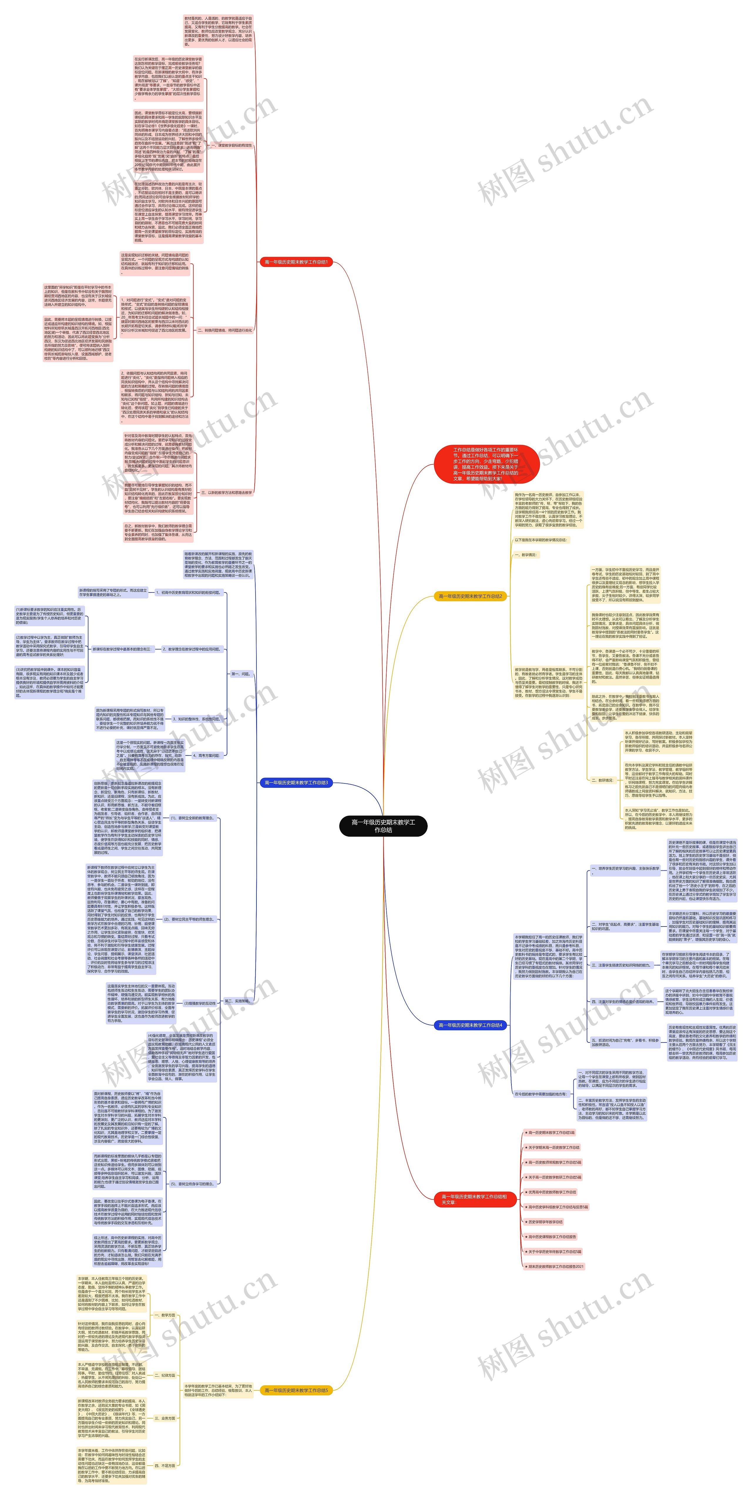 高一年级历史期末教学工作总结思维导图