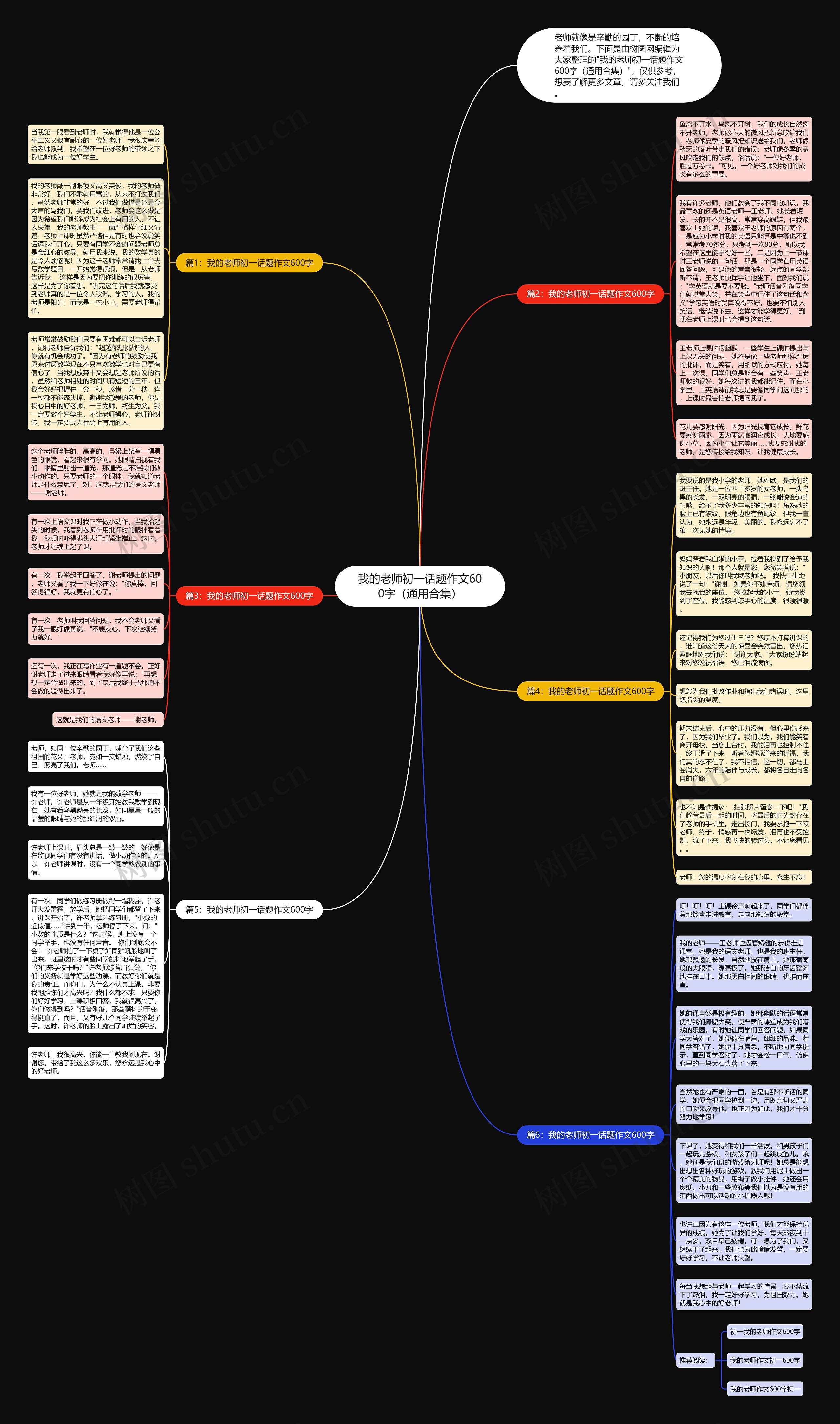 我的老师初一话题作文600字（通用合集）思维导图