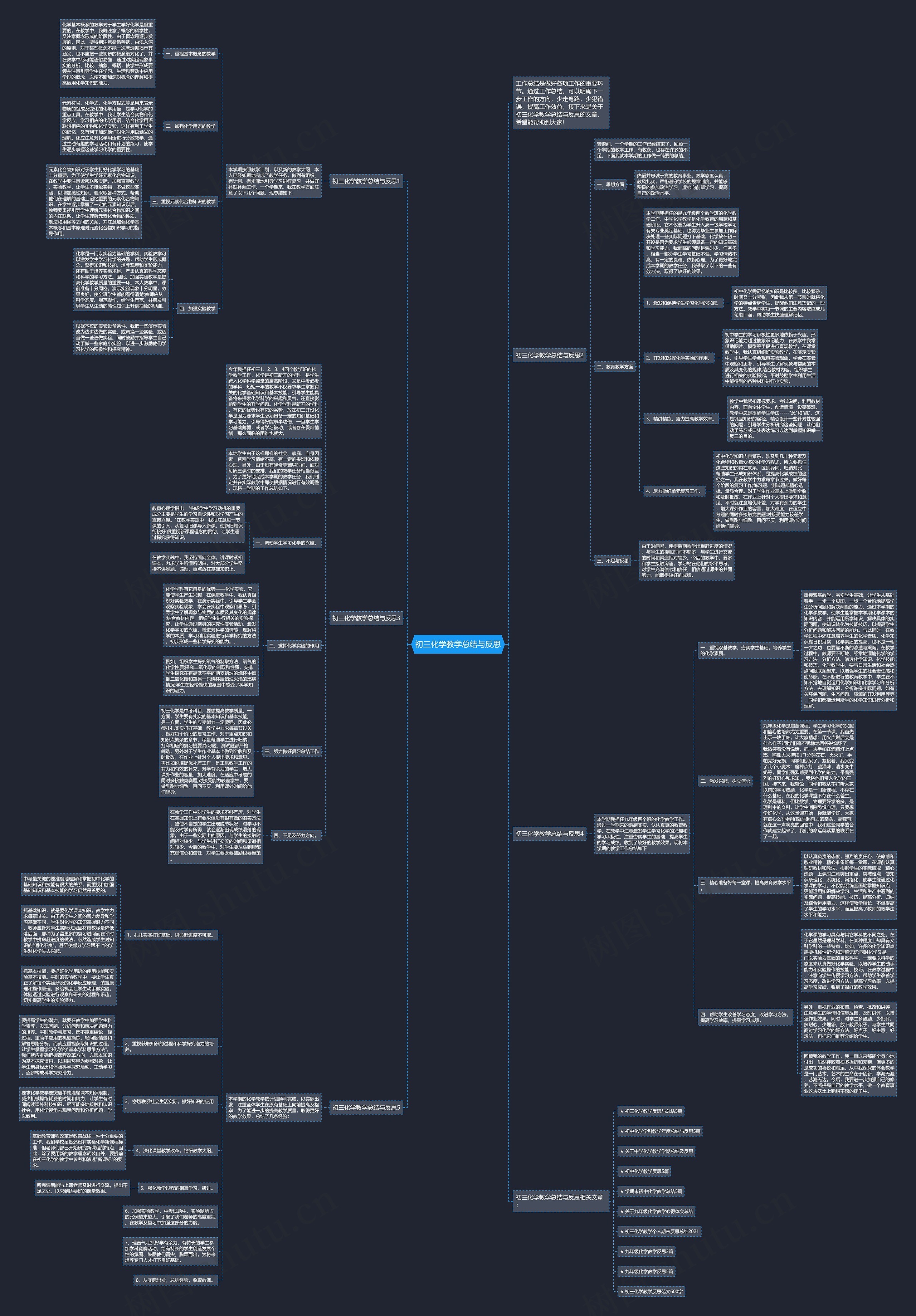 初三化学教学总结与反思思维导图
