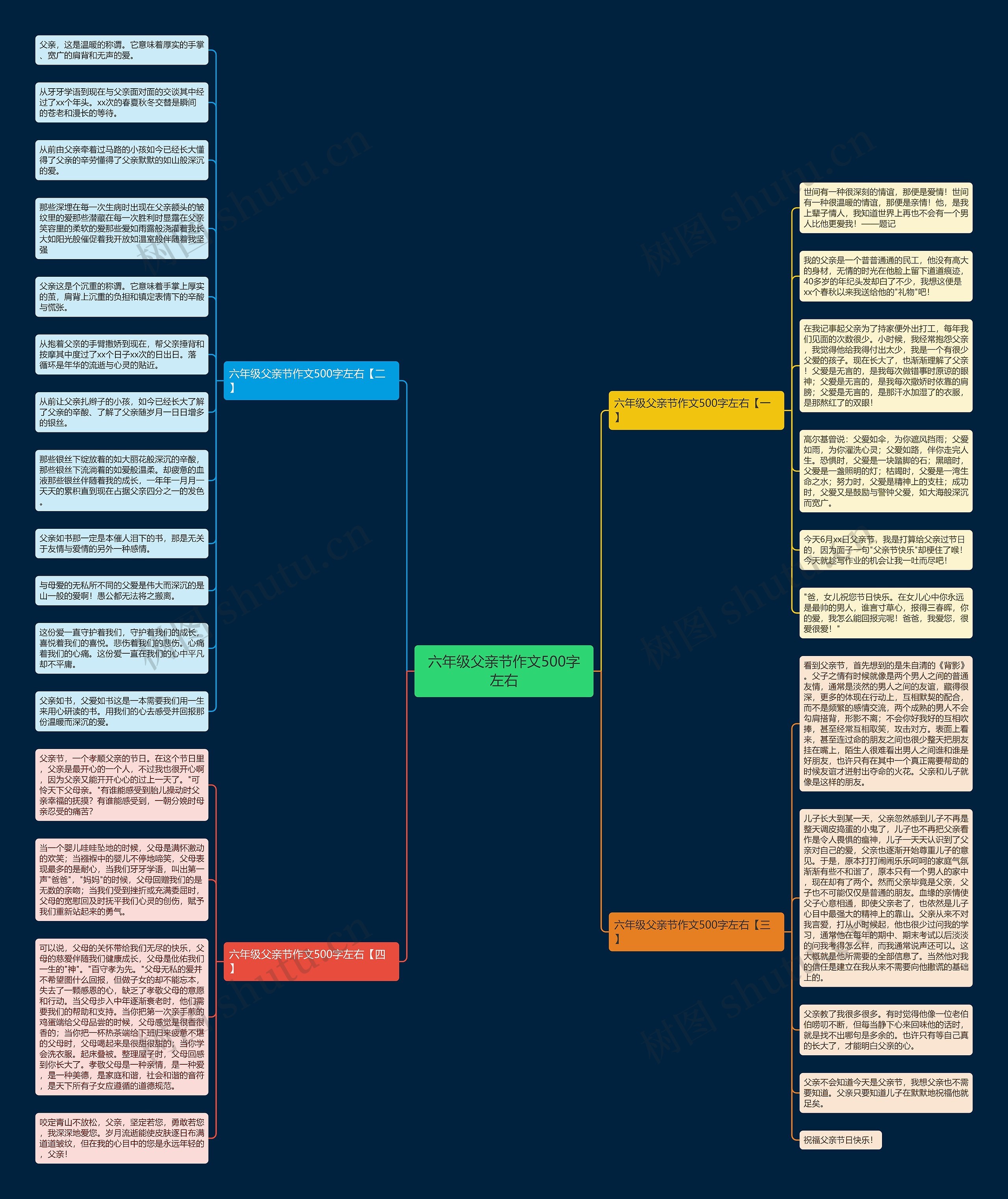 六年级父亲节作文500字左右思维导图