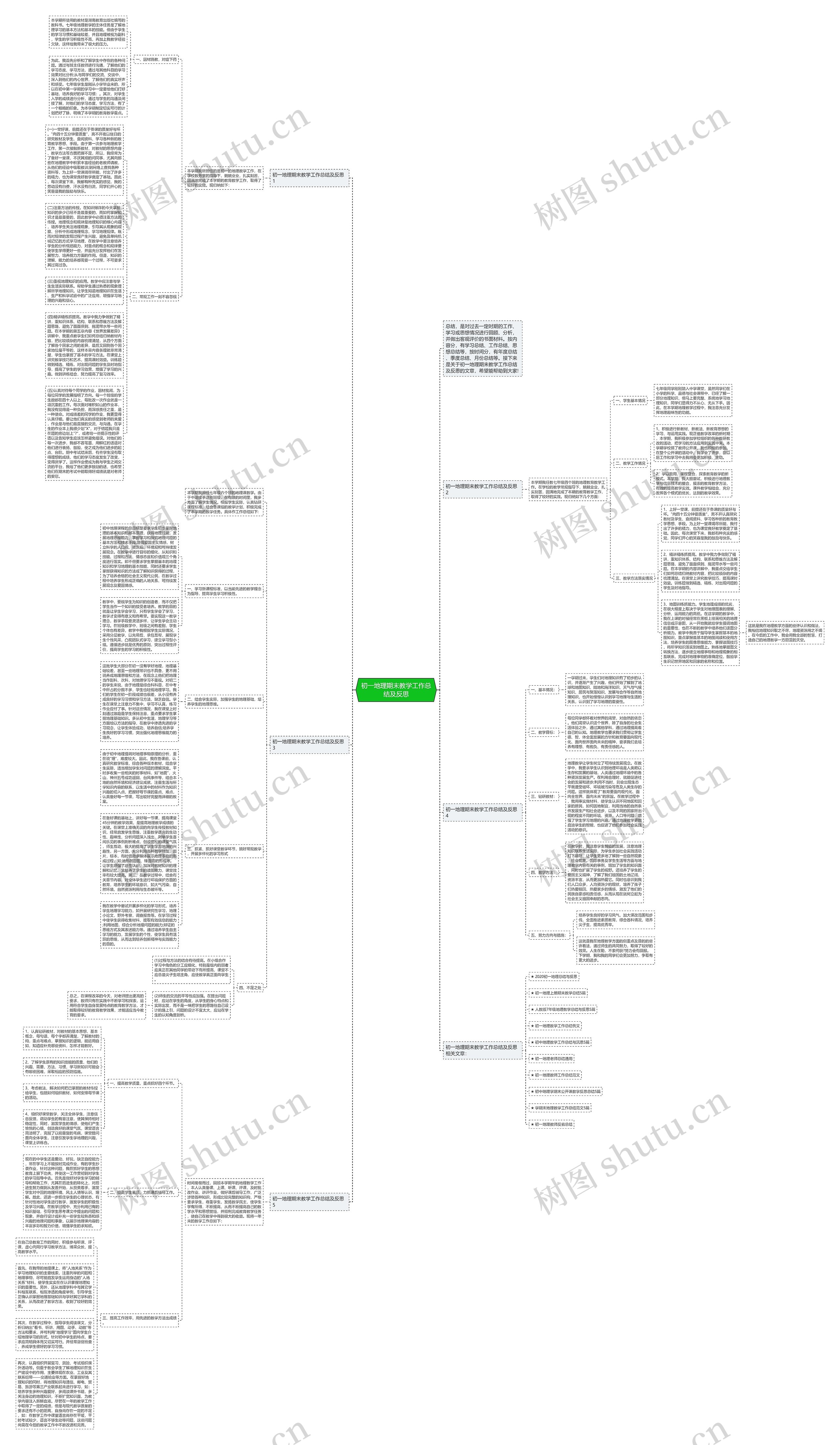 初一地理期末教学工作总结及反思