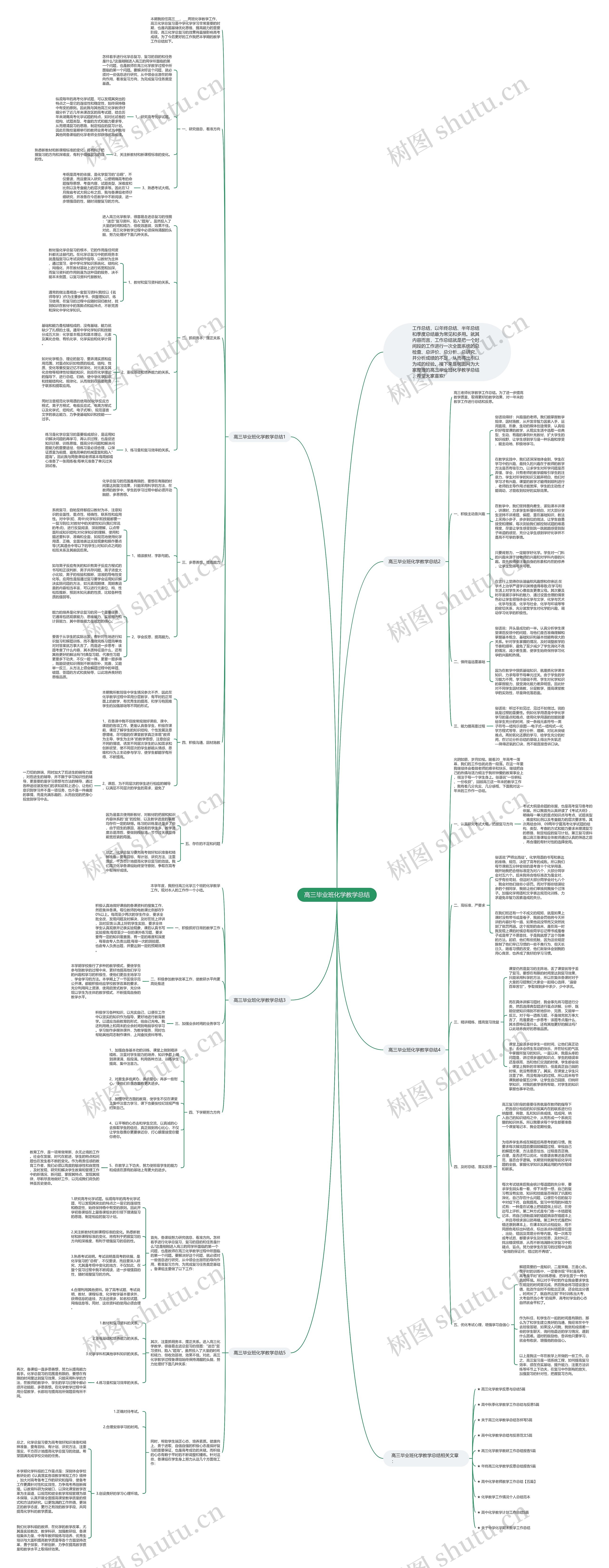 高三毕业班化学教学总结思维导图
