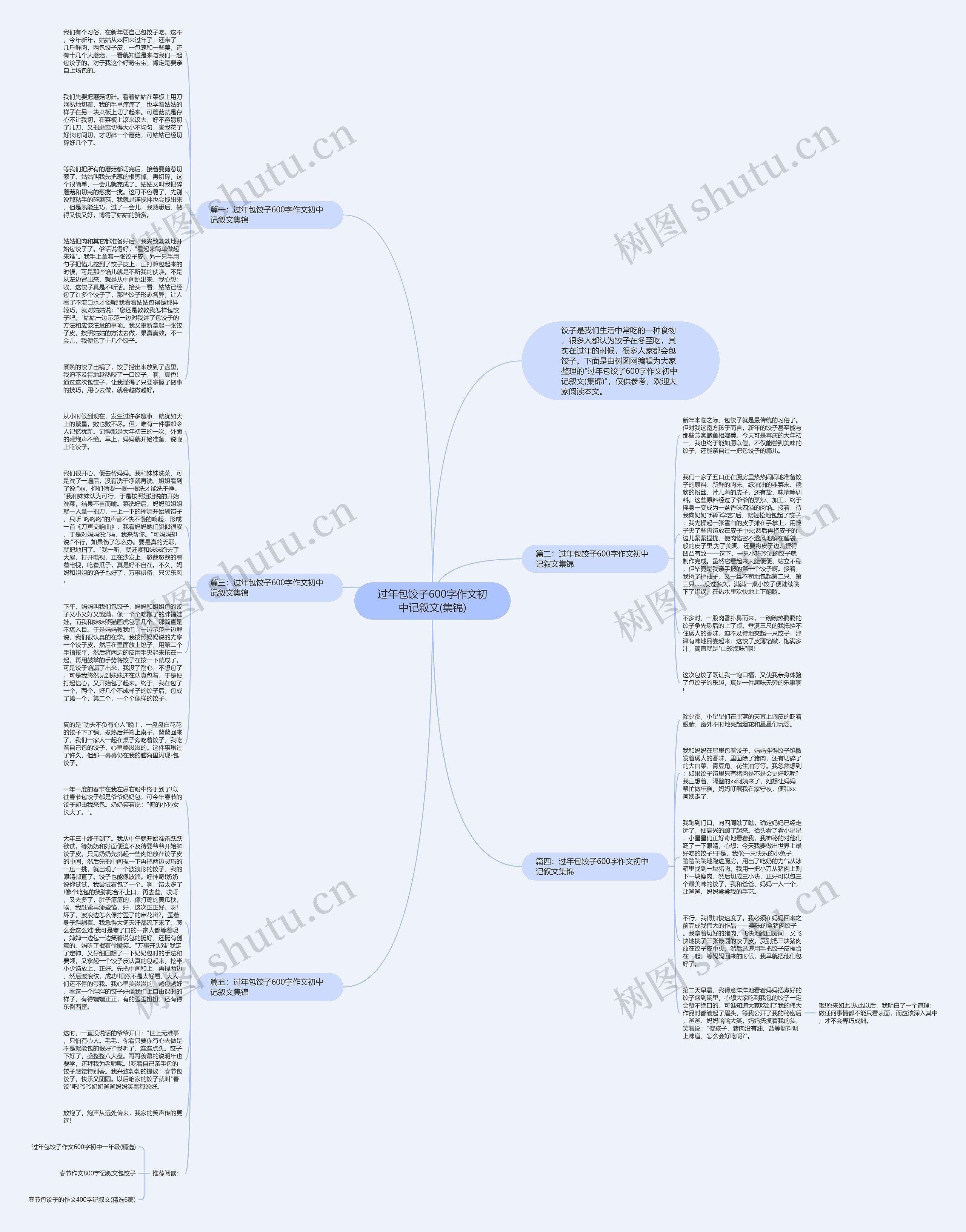 过年包饺子600字作文初中记叙文(集锦)思维导图