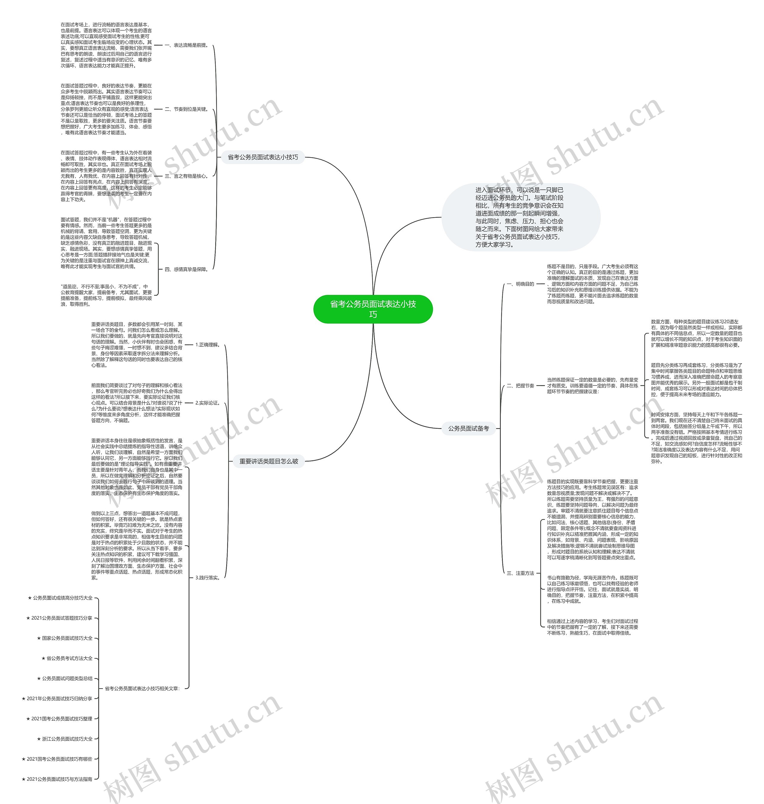 省考公务员面试表达小技巧思维导图