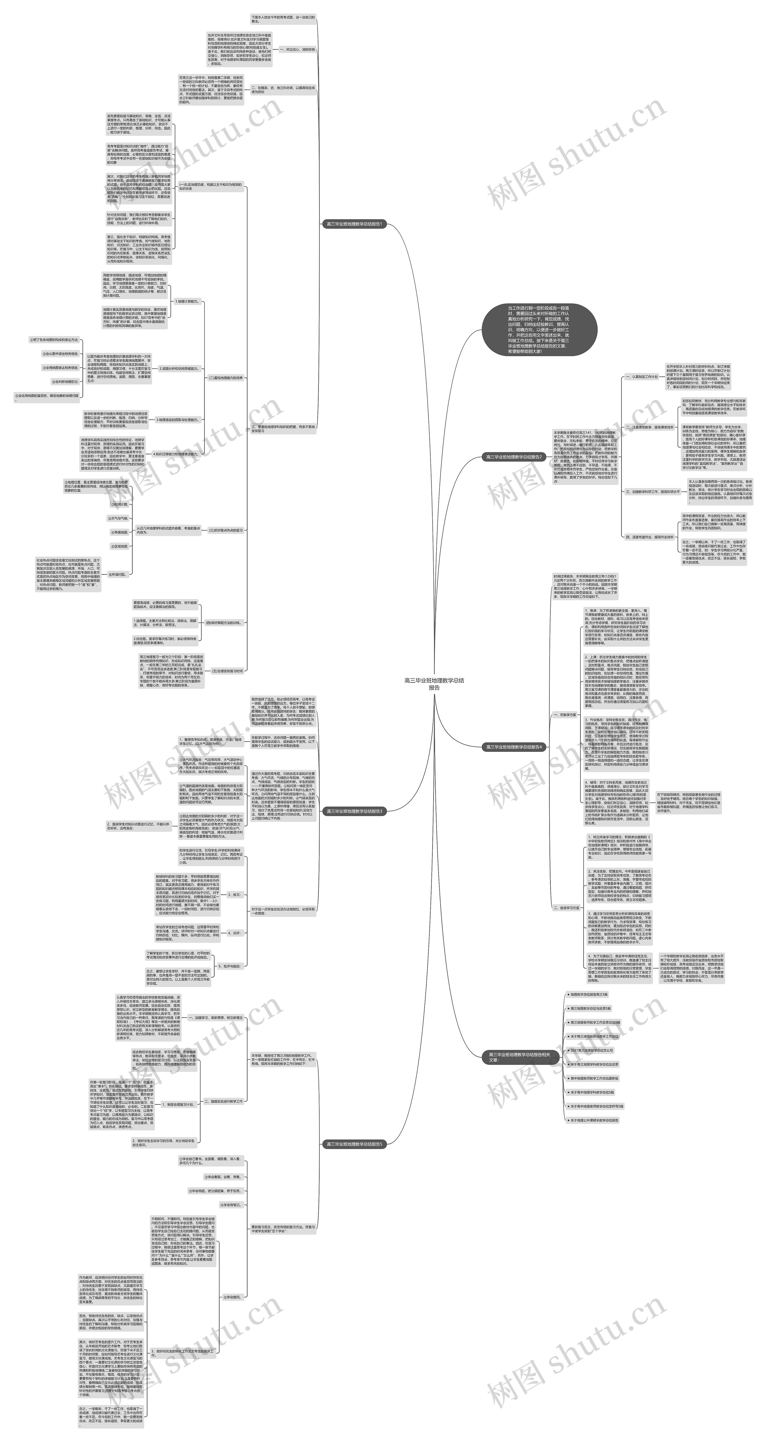 高三毕业班地理教学总结报告思维导图